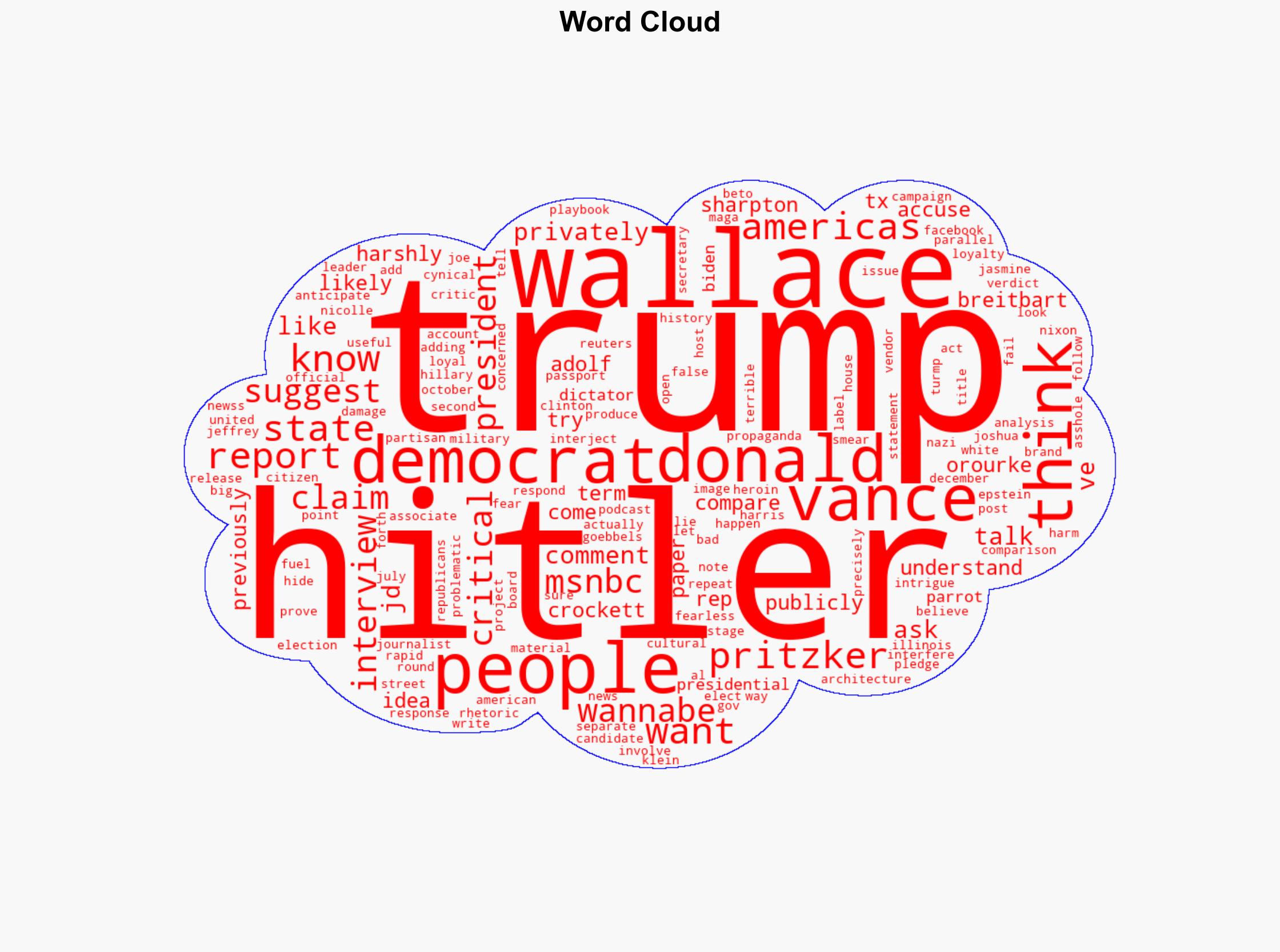 Fact Check MSNBC Host Nicole Wallace Claims Democrats Have Not Called Trump Hitler - Breitbart News - Image 1