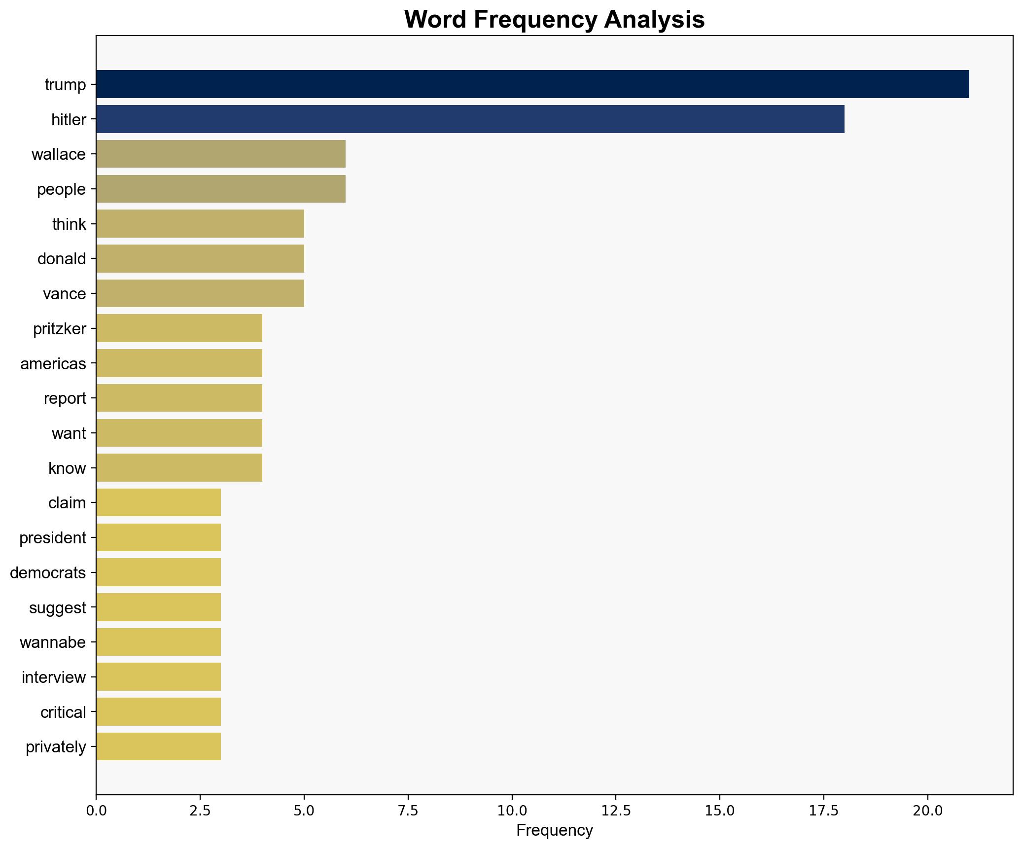 Fact Check MSNBC Host Nicole Wallace Claims Democrats Have Not Called Trump Hitler - Breitbart News - Image 3