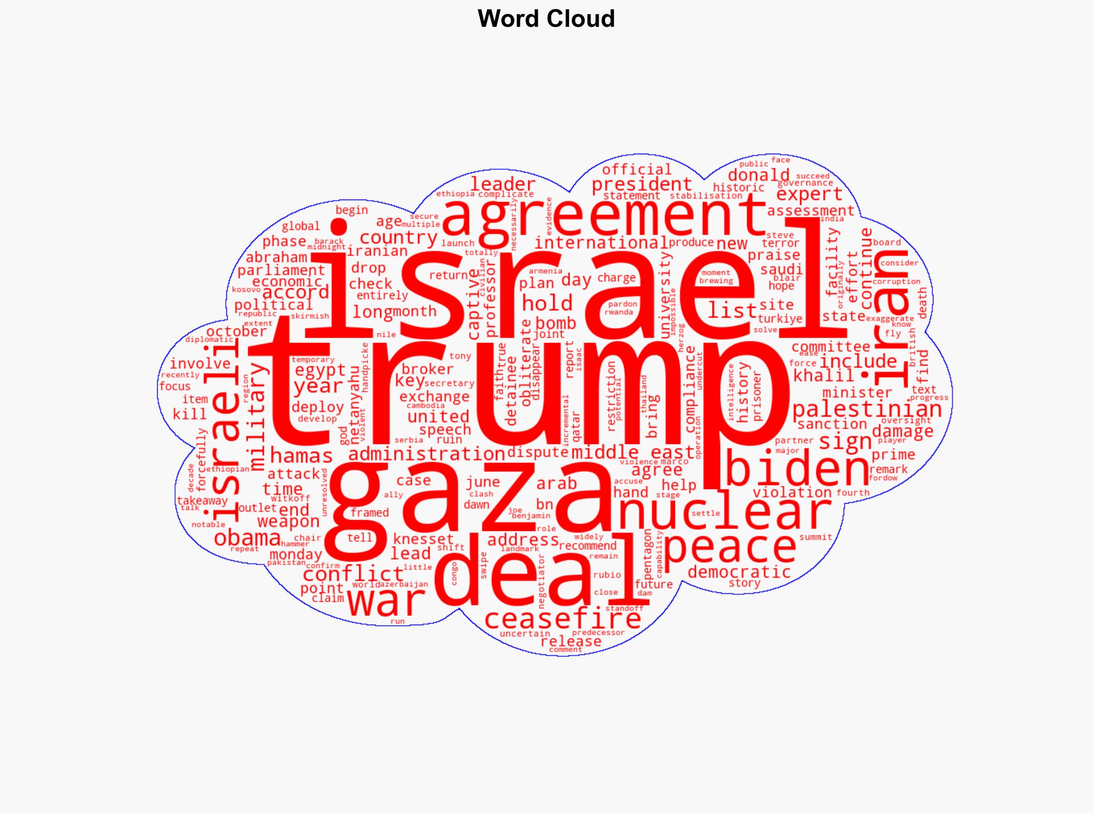 Fact-checking Donald Trumps speech in Israeli parliament - Al Jazeera English - Image 1