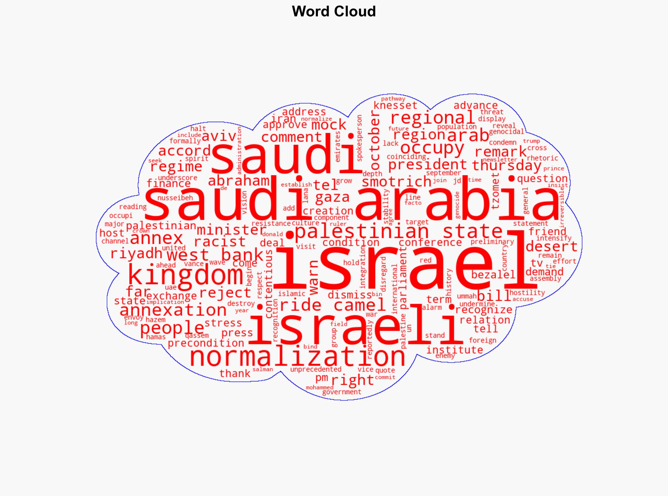 Far-right Israeli minister rejects Saudi normalization terms mocks kingdom to 'keep riding camels' - Globalsecurity.org - Image 1