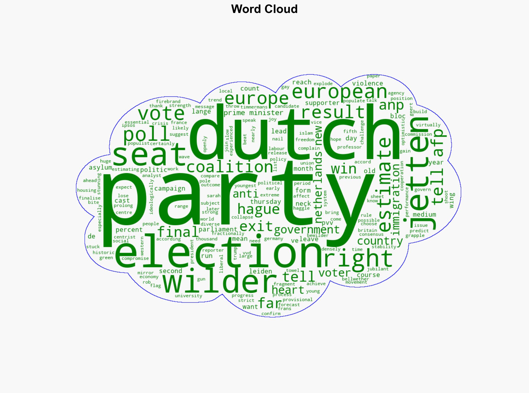 Far-right and centrists neck-and-neck in Dutch election estimates - The Times of India - Image 1