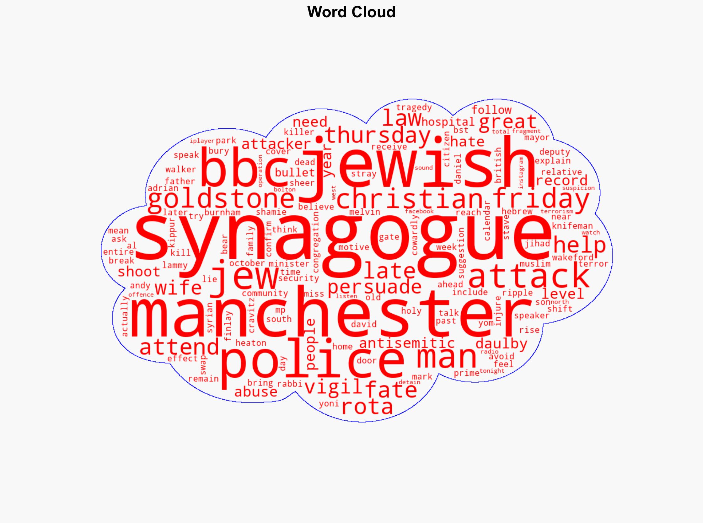 'Fate stopped my son-in-law attending synagogue' - BBC News - Image 1