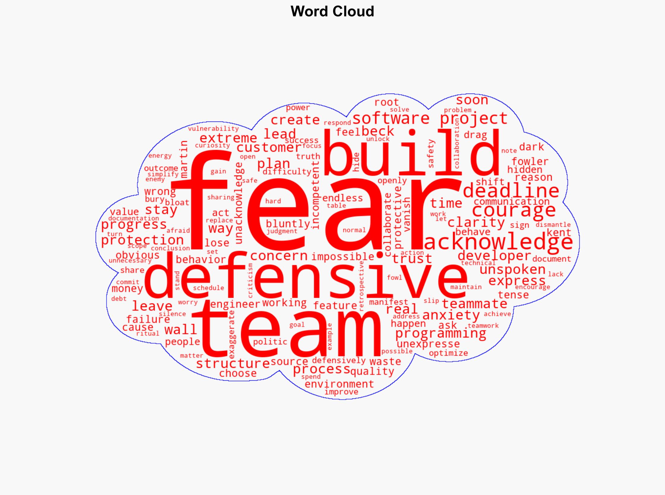Fear isnt the enemy in teamwork silence is - Thoughtbot.com - Image 1