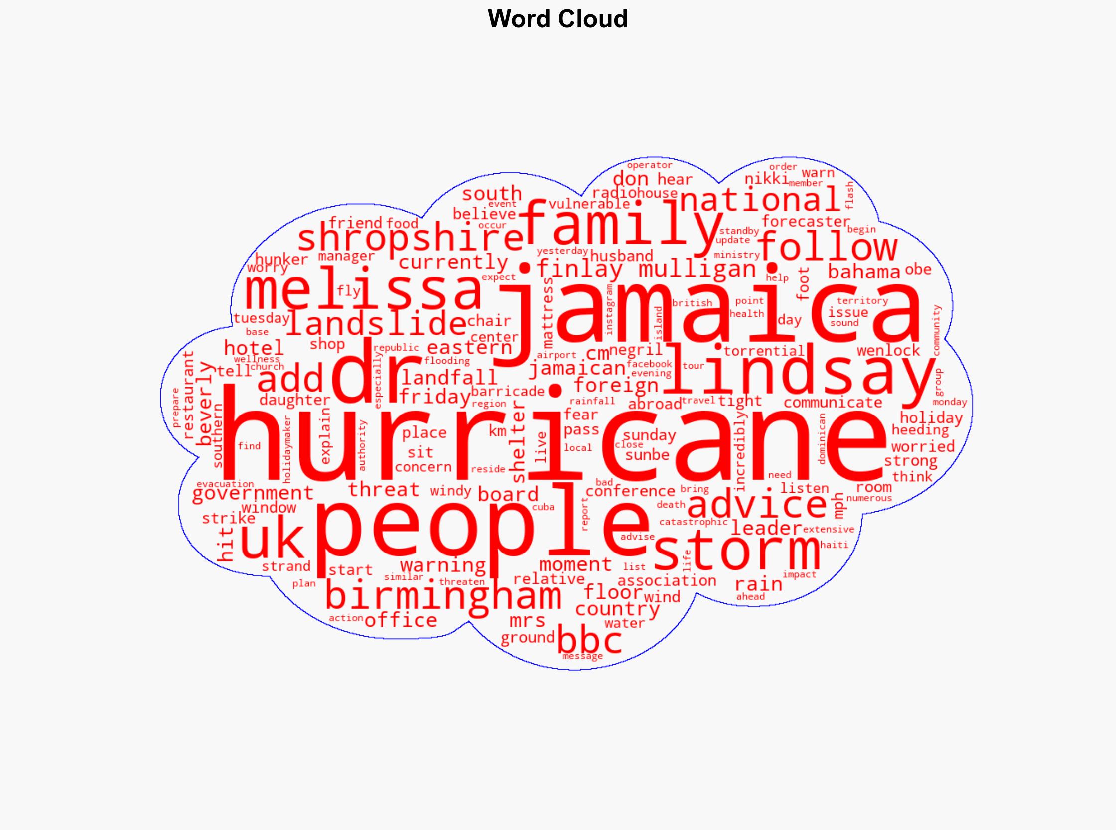 Fears for families as Jamaica storm approaches - BBC News - Image 1