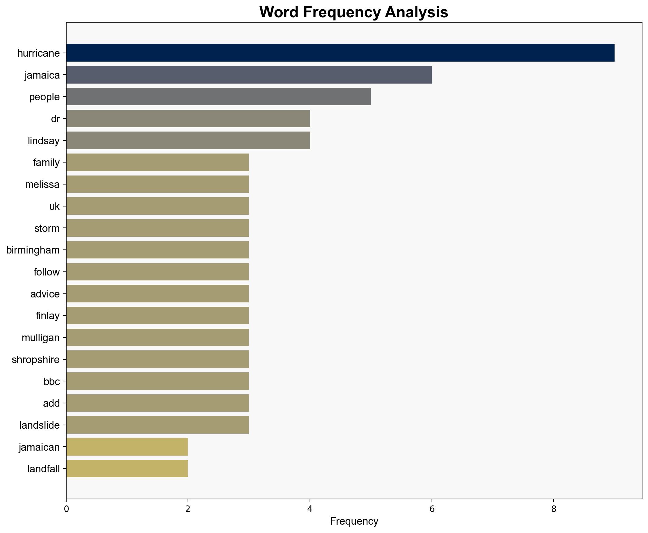 Fears for families as Jamaica storm approaches - BBC News - Image 3