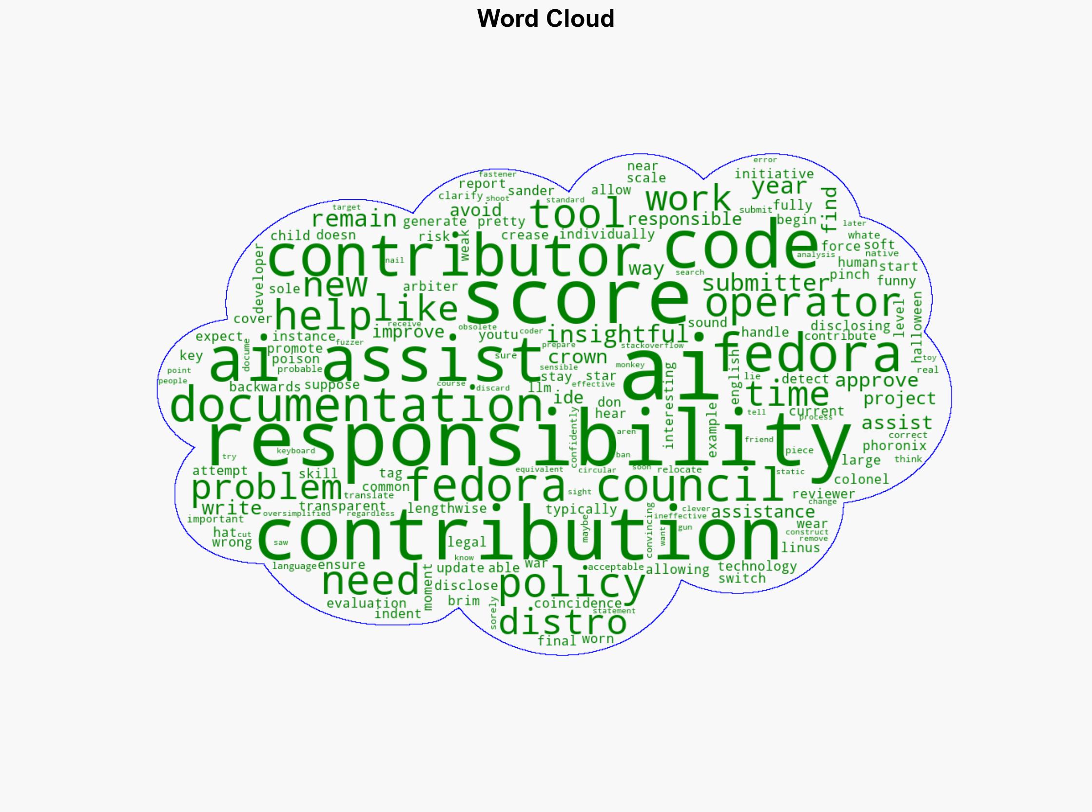 Fedora Approves AI-Assisted Contributions - Slashdot.org - Image 1