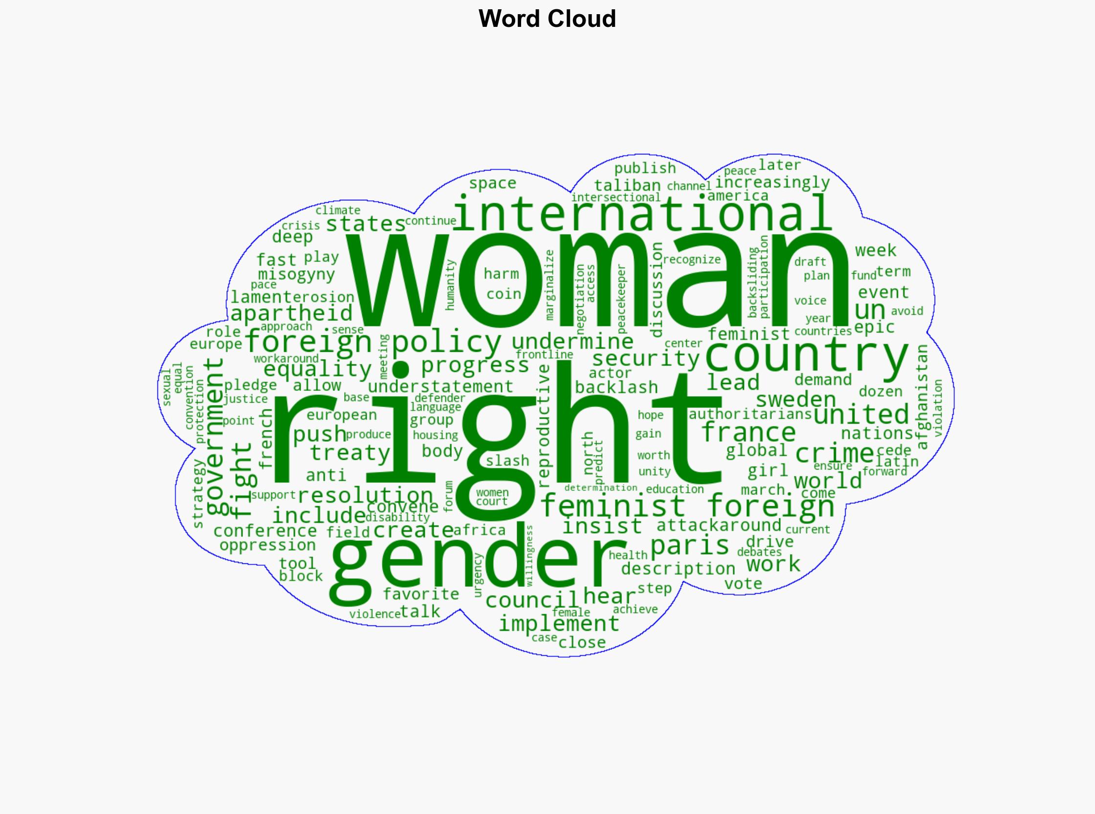 Feminist Foreign Policy During a Global Backlash - Human Rights Watch - Image 1