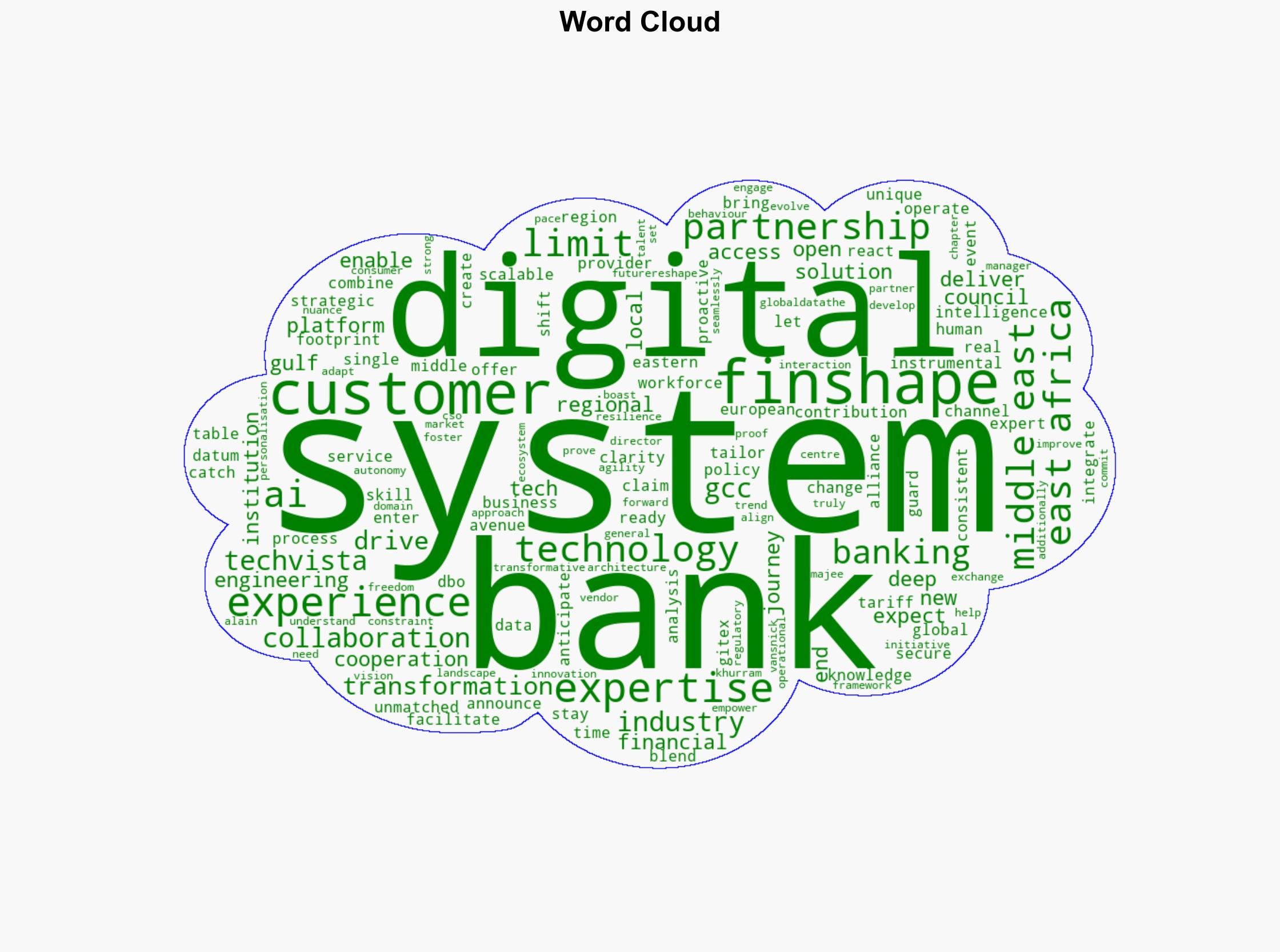 Finshape partners with Systems Limited to enhance GCC digital banking - Retailbankerinternational.com - Image 1