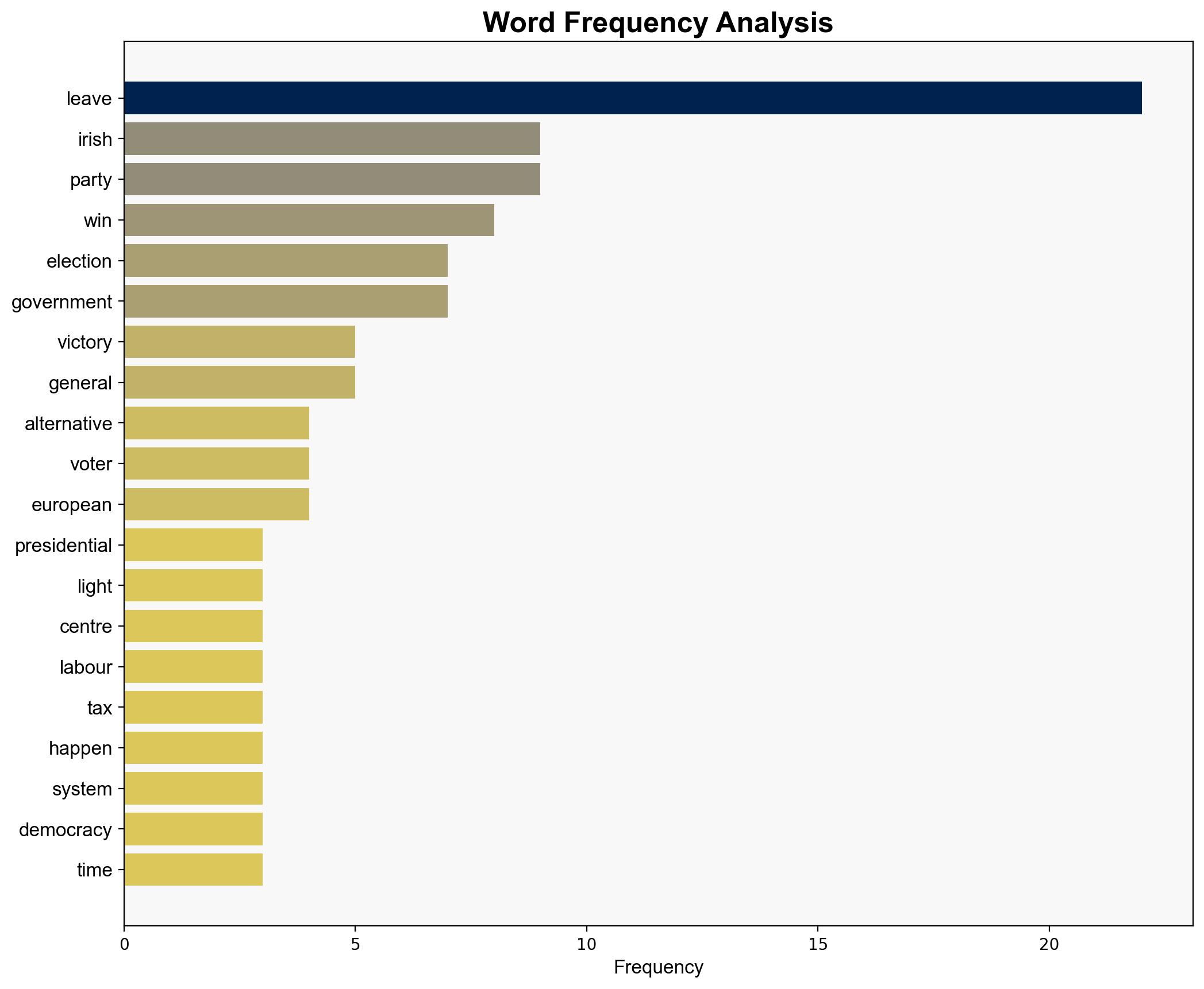 Fintan O'Toole Theres a reason why Ireland votes for leftist presidents and right-of-centre governments - The Irish Times - Image 3