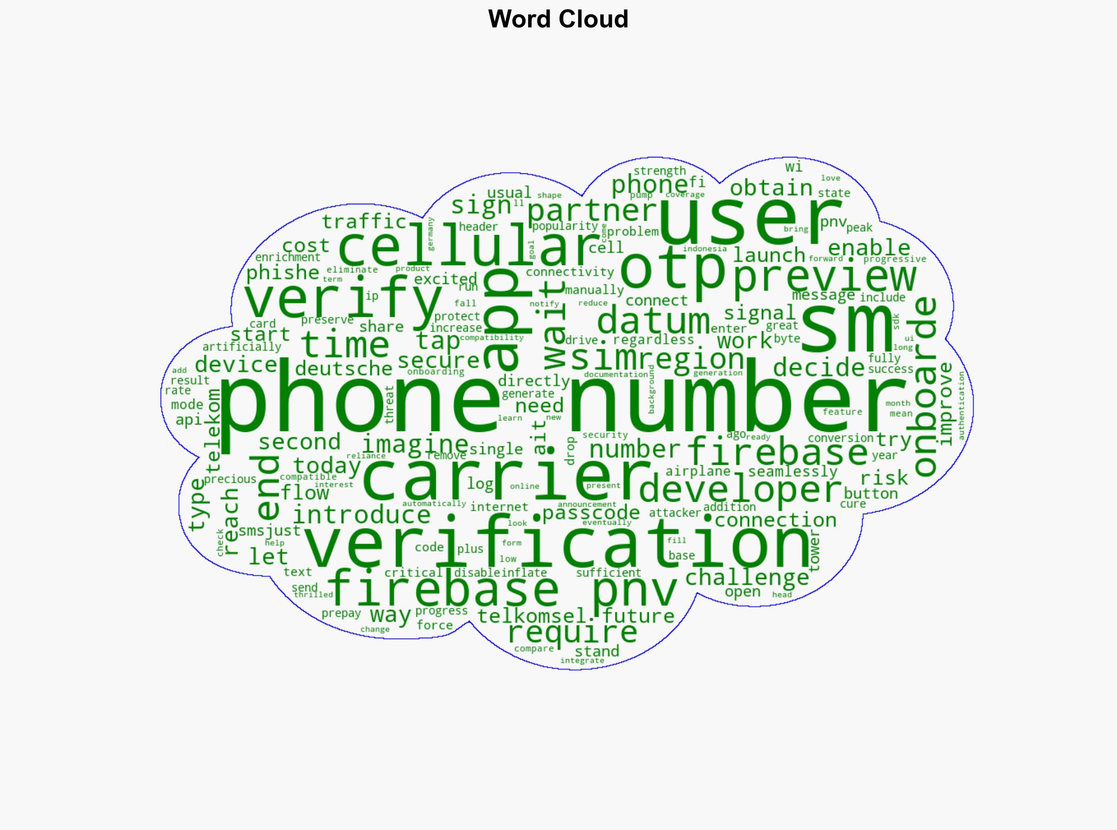Firebase Phone Number Verification developer preview launches - Firebase.blog - Image 1