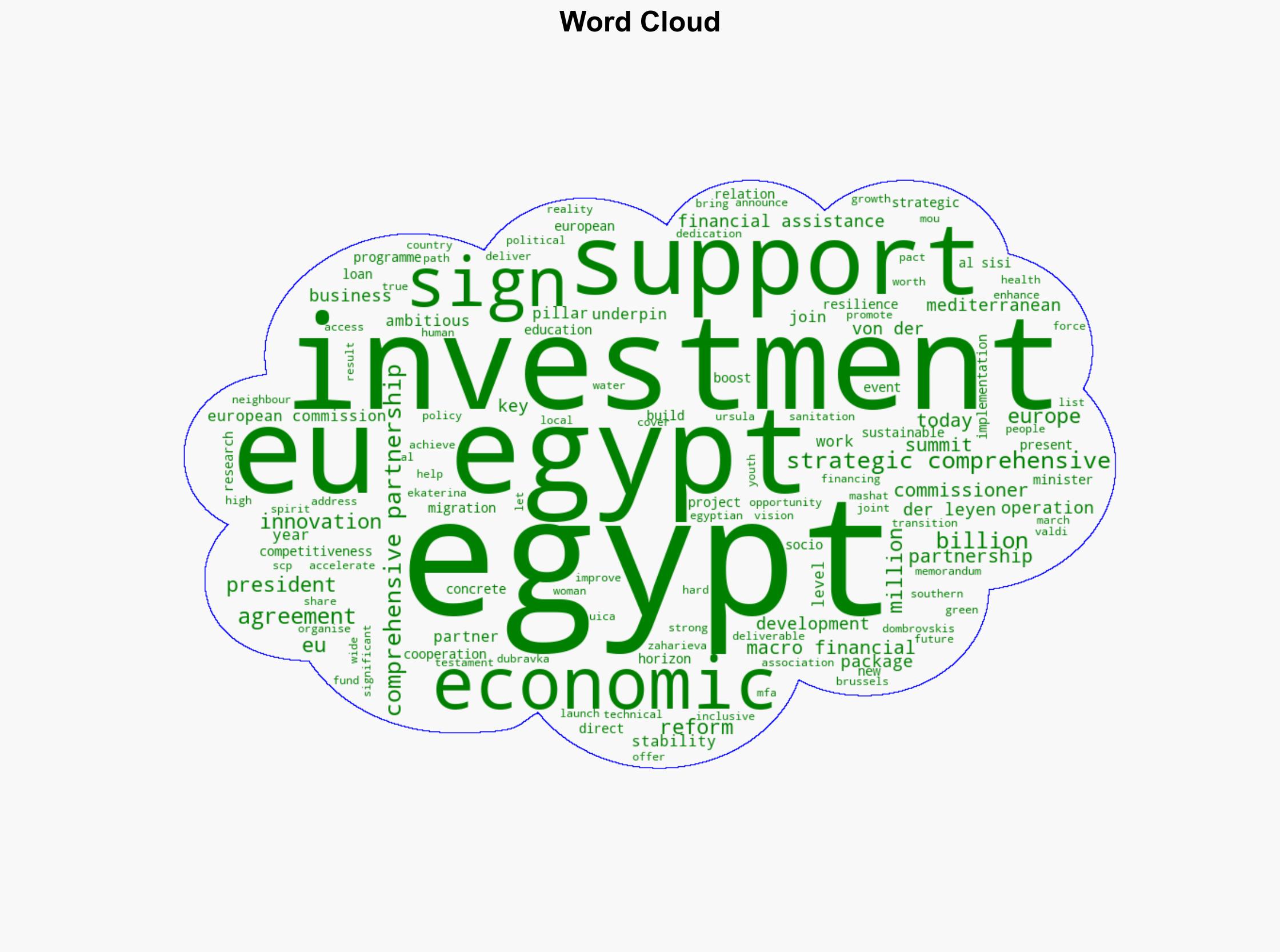 First ever EU-Egypt Summit - Globalsecurity.org - Image 1