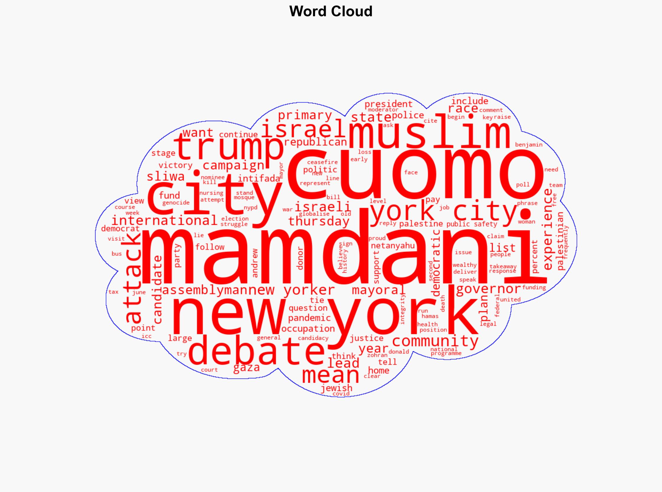 Five key takeaways from the New York City mayoral debate - Al Jazeera English - Image 1