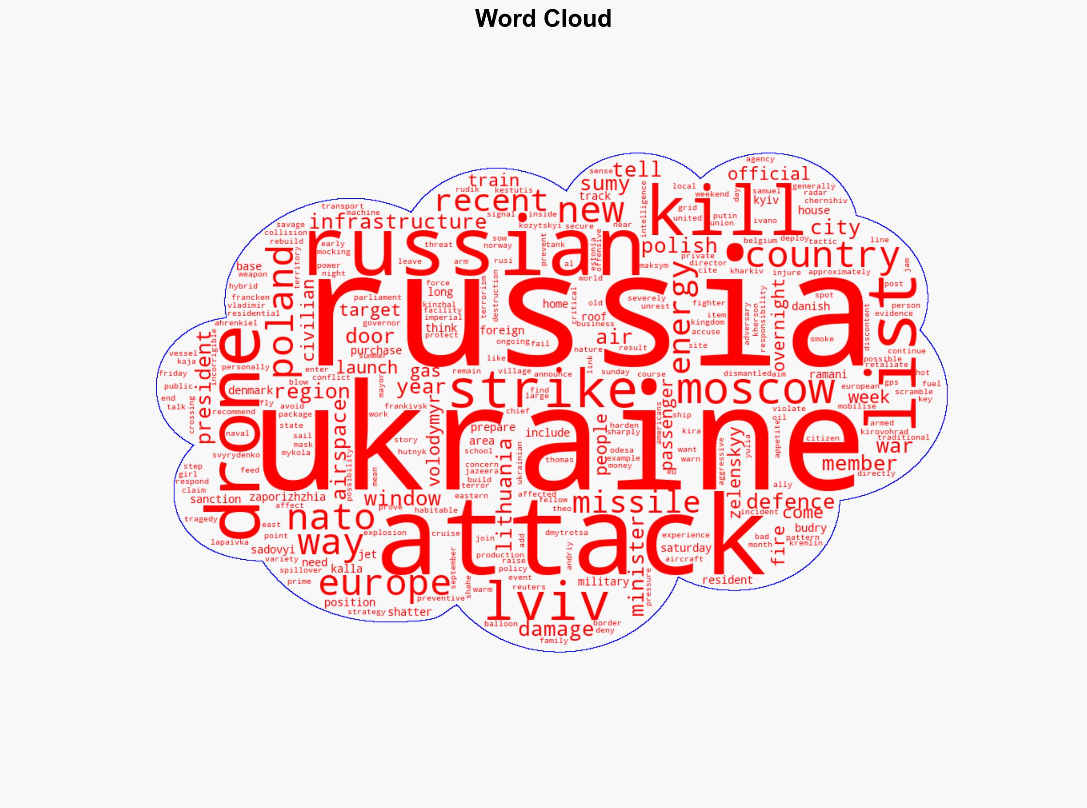 Five killed across Ukraine in overnight Russian attacks - Al Jazeera English - Image 1