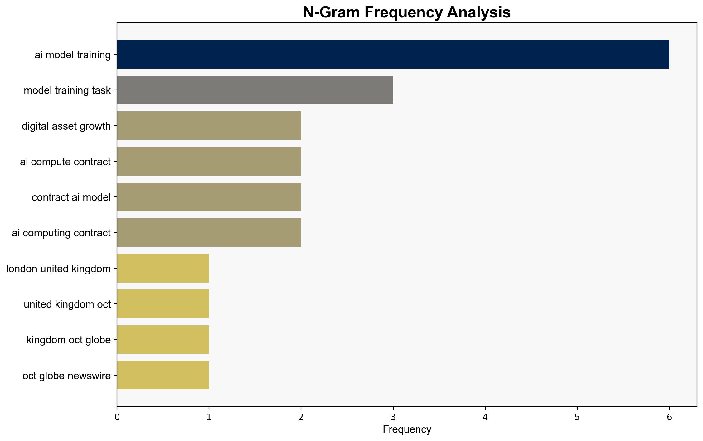 FiveCrypto Launches Global AI Computing Ecosystem Redefining Digital Asset Growth - GlobeNewswire - Image 4