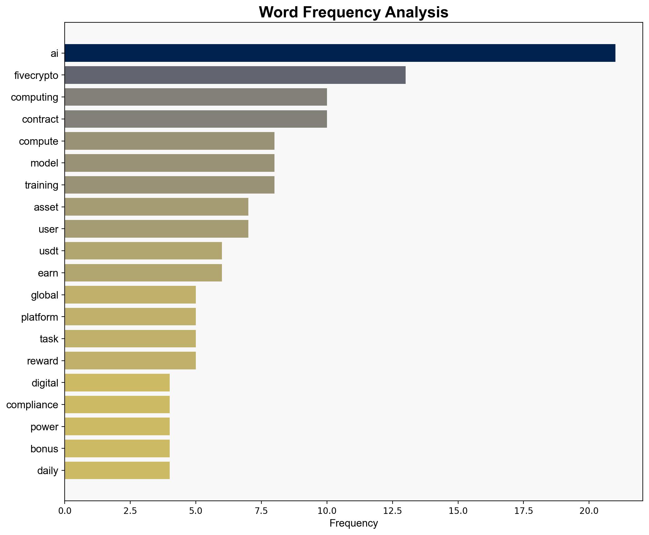 FiveCrypto Launches Global AI Computing Ecosystem Redefining Digital Asset Growth - GlobeNewswire - Image 3
