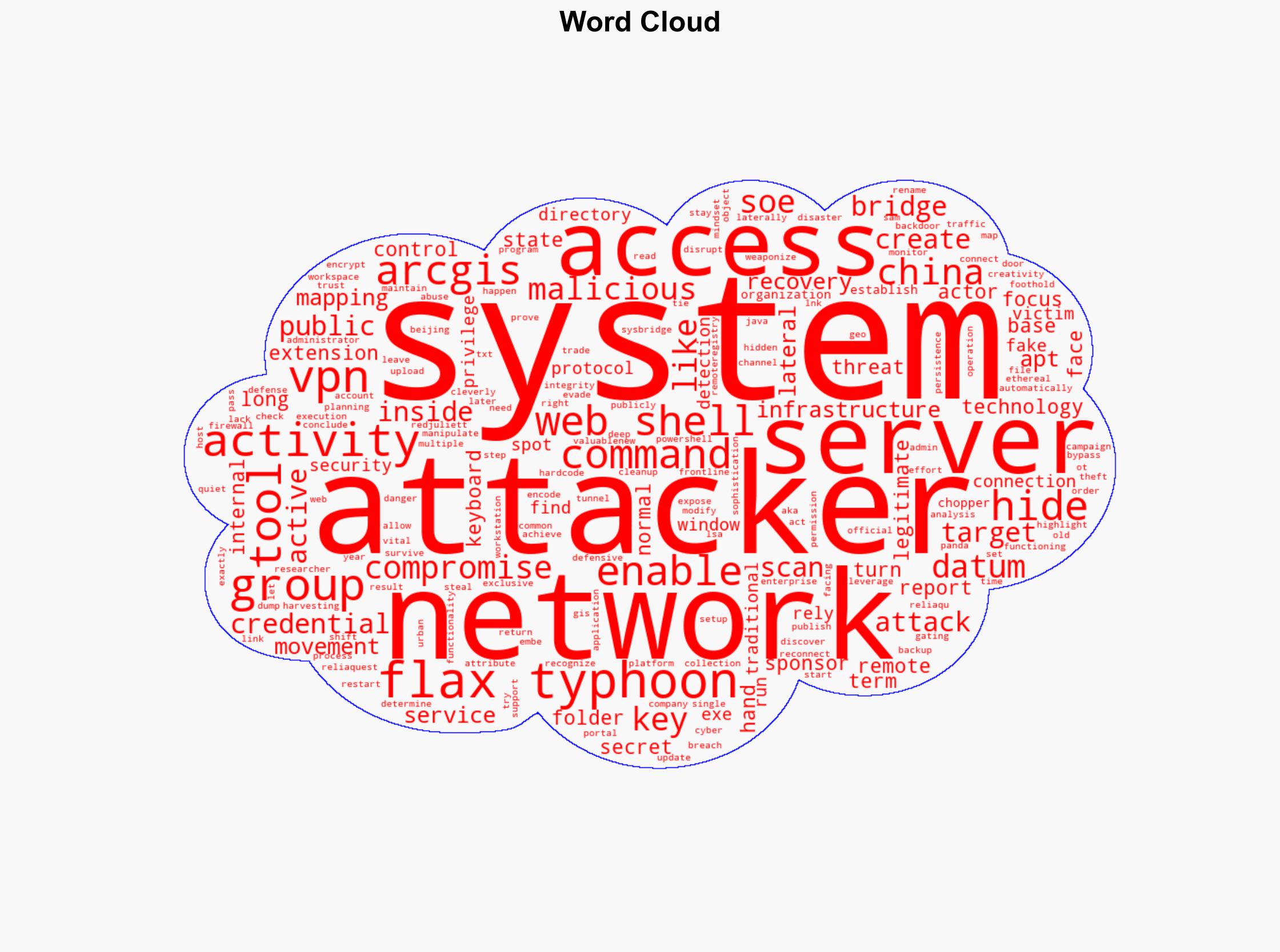 Flax Typhoon APT exploited ArcGIS server for over a year as a backdoor - Securityaffairs.com - Image 1