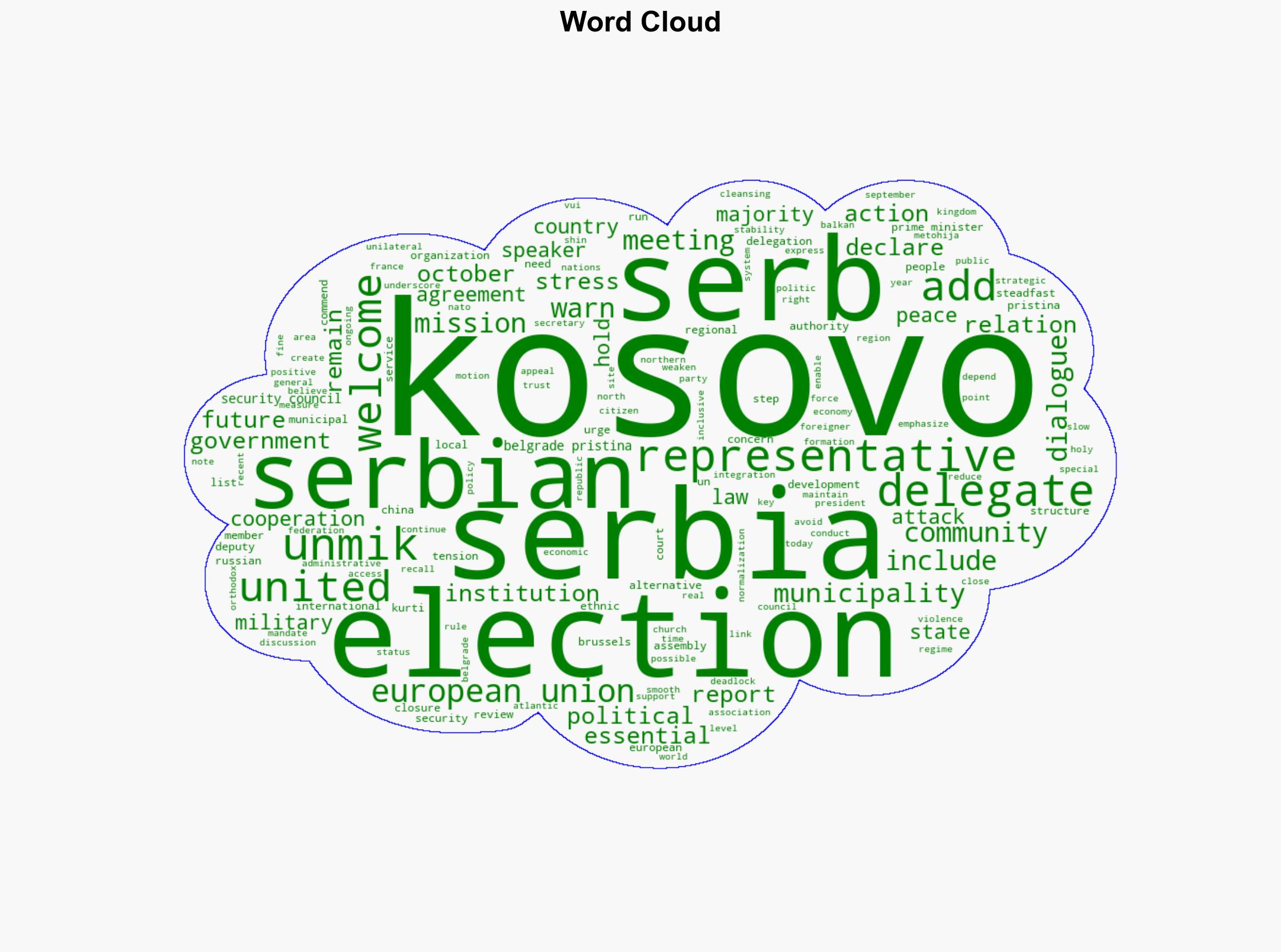 For Kosovo's Future 'No Alternative' to Normalizing Relations between Belgrade Pristina Deputy Special Representative Says in Security Council Briefing - Globalsecurity.org - Image 1