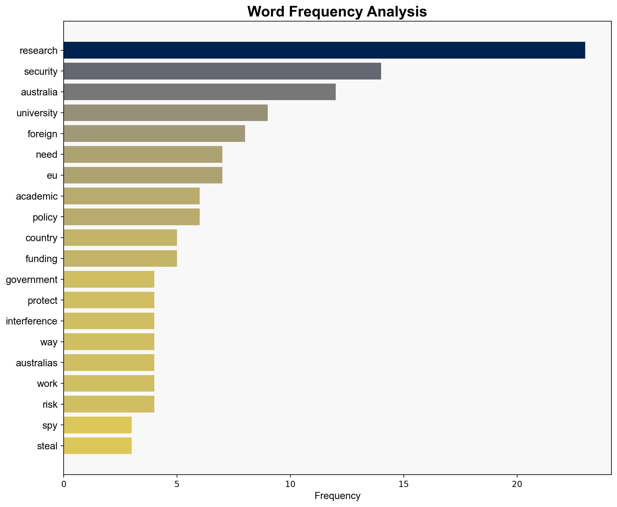 Foreign spies are trying to steal Australian research We should be doing more to stop them - The Conversation Africa - Image 3