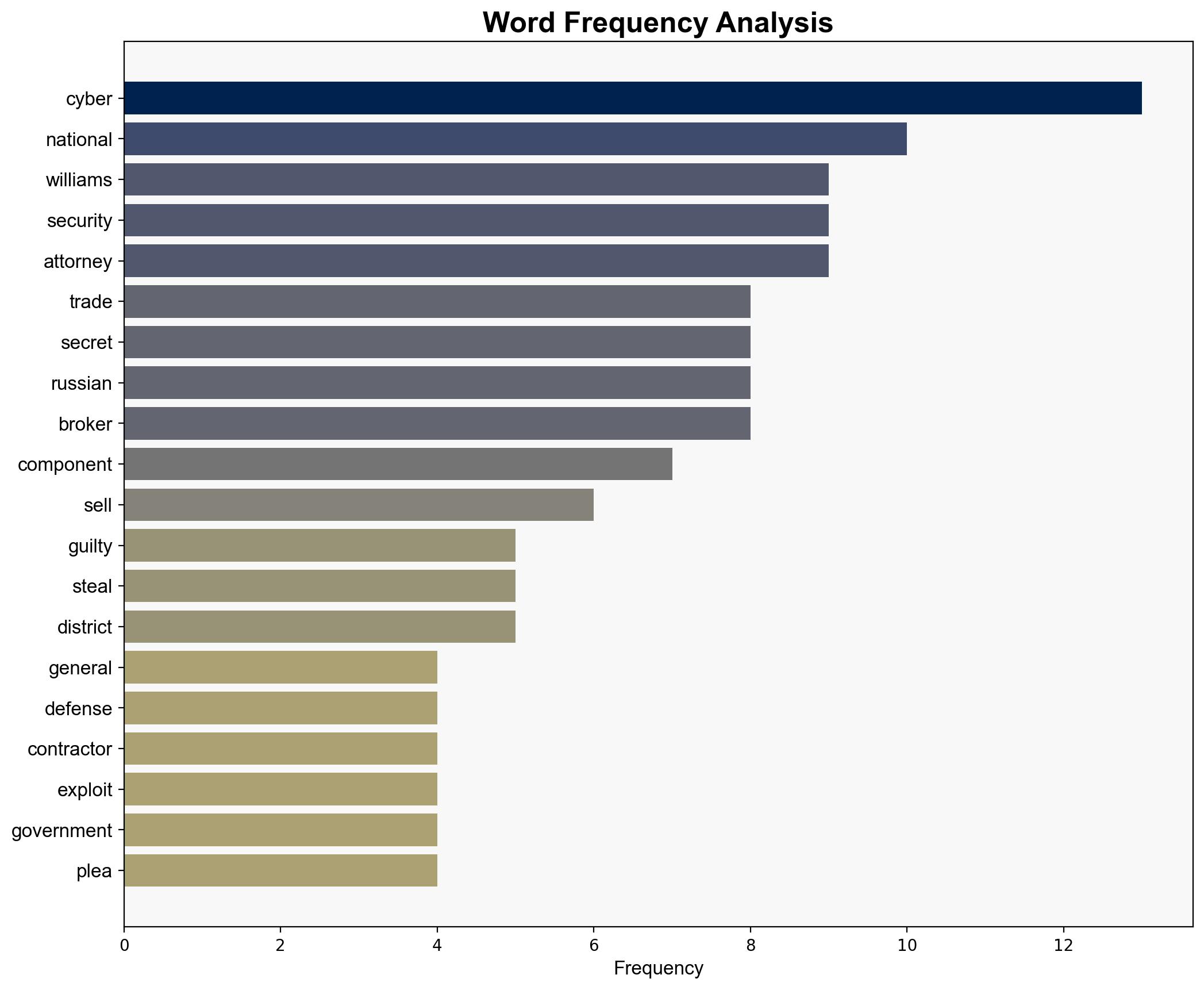Former General Manager for US Defense Contractor Pleads Guilty to Selling Stolen Trade Secrets to Russian Broker - Globalsecurity.org - Image 3