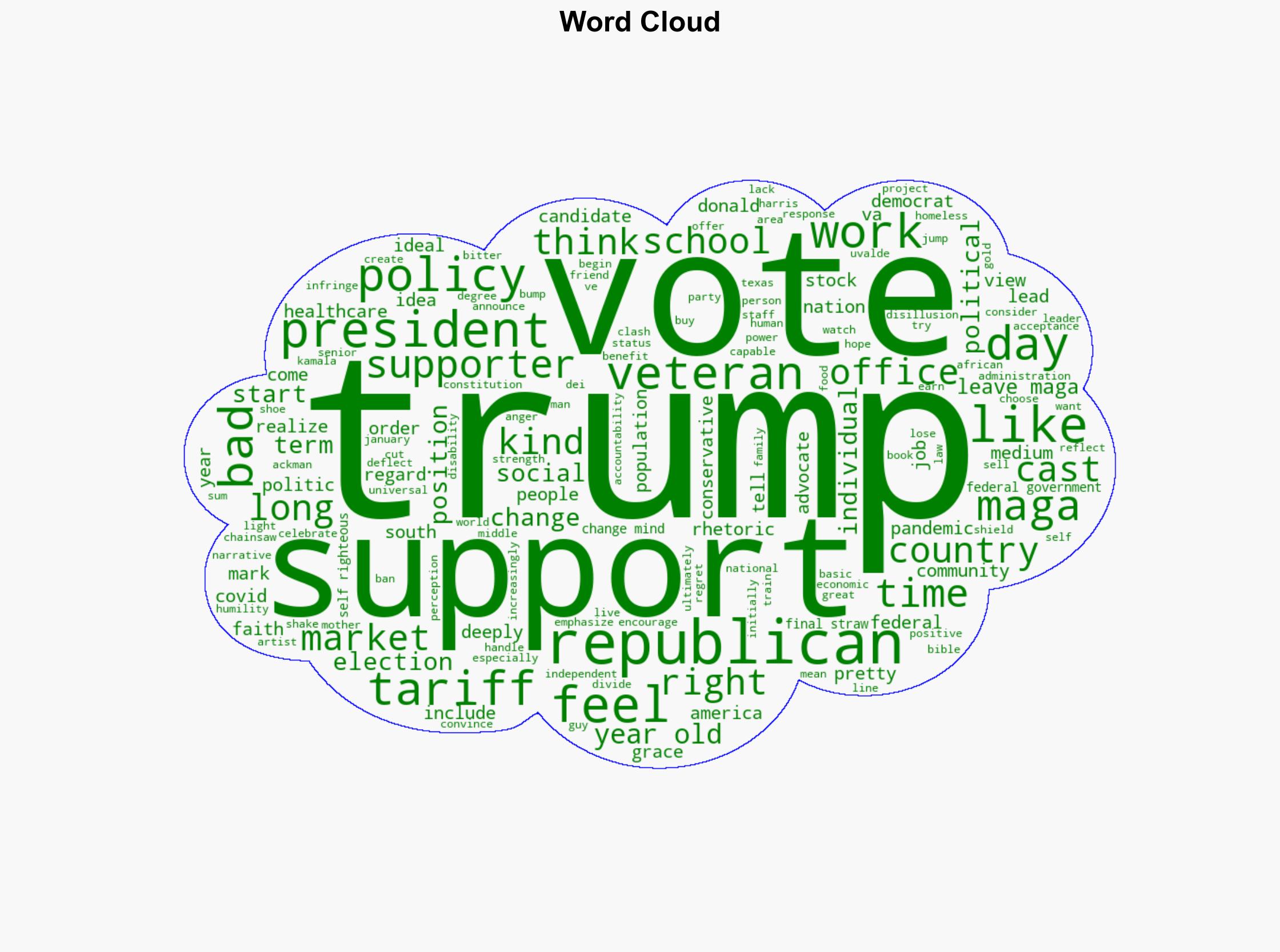 Former MAGA Supporters Reveal What Finally Made Them Dump Trump - HuffPost - Image 1