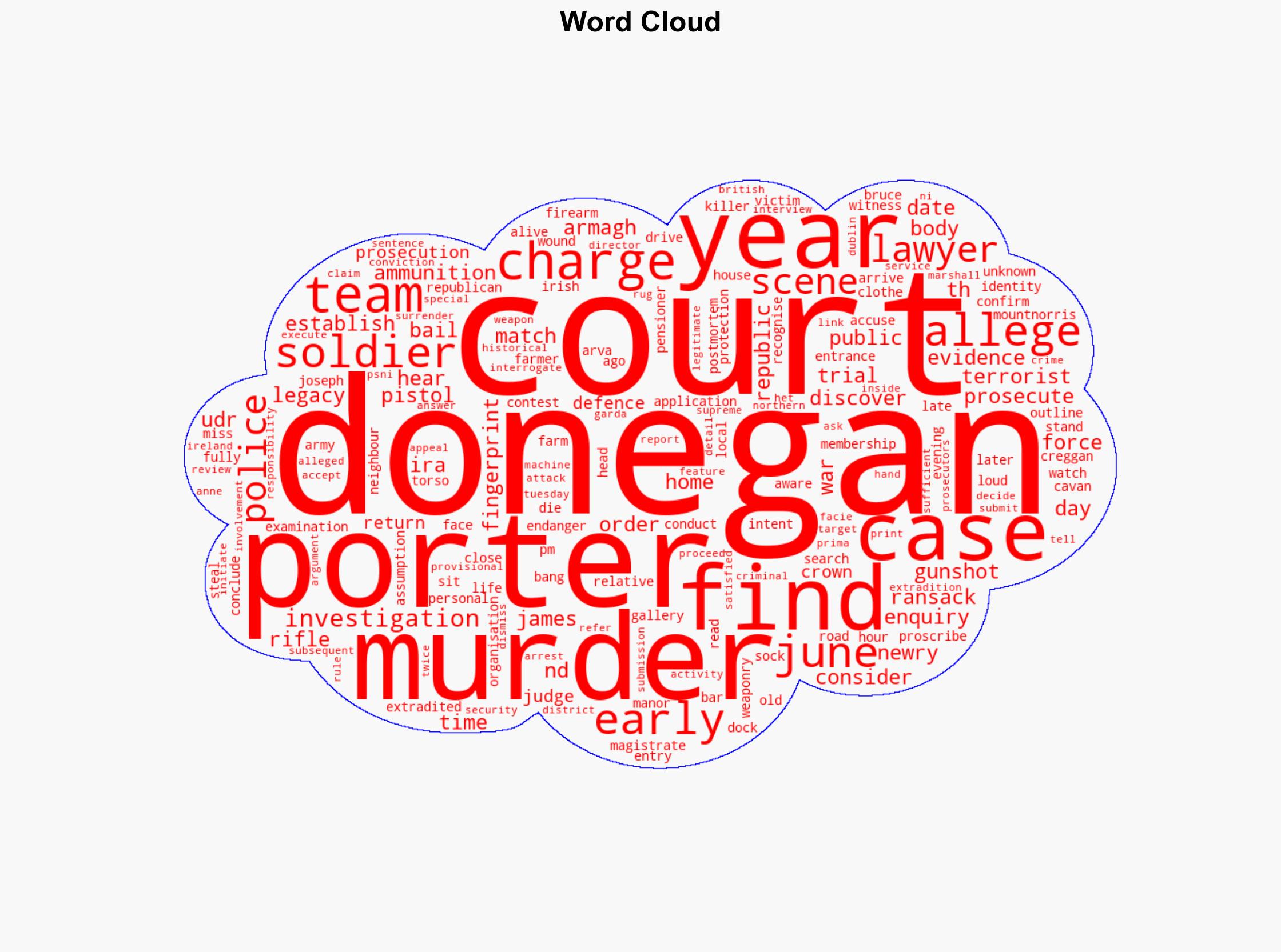 Former alleged IRA member to stand trial for 1979 murder - The Irish Times - Image 1