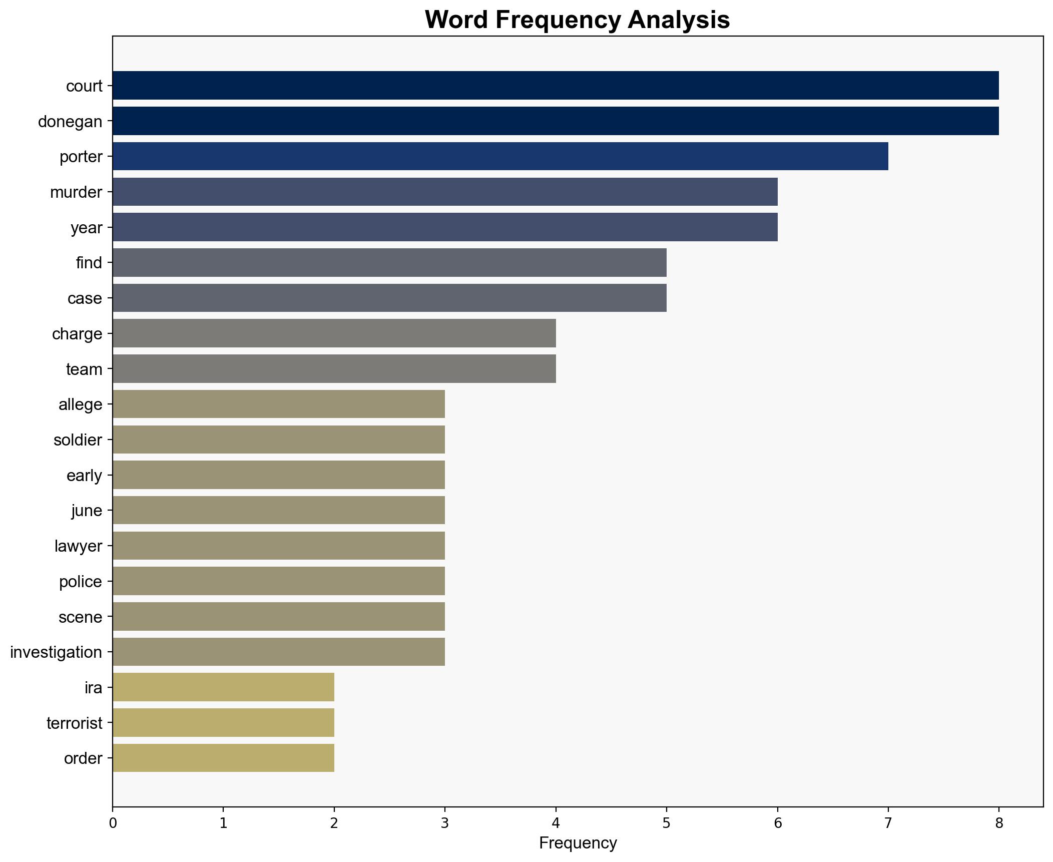 Former alleged IRA member to stand trial for 1979 murder - The Irish Times - Image 3