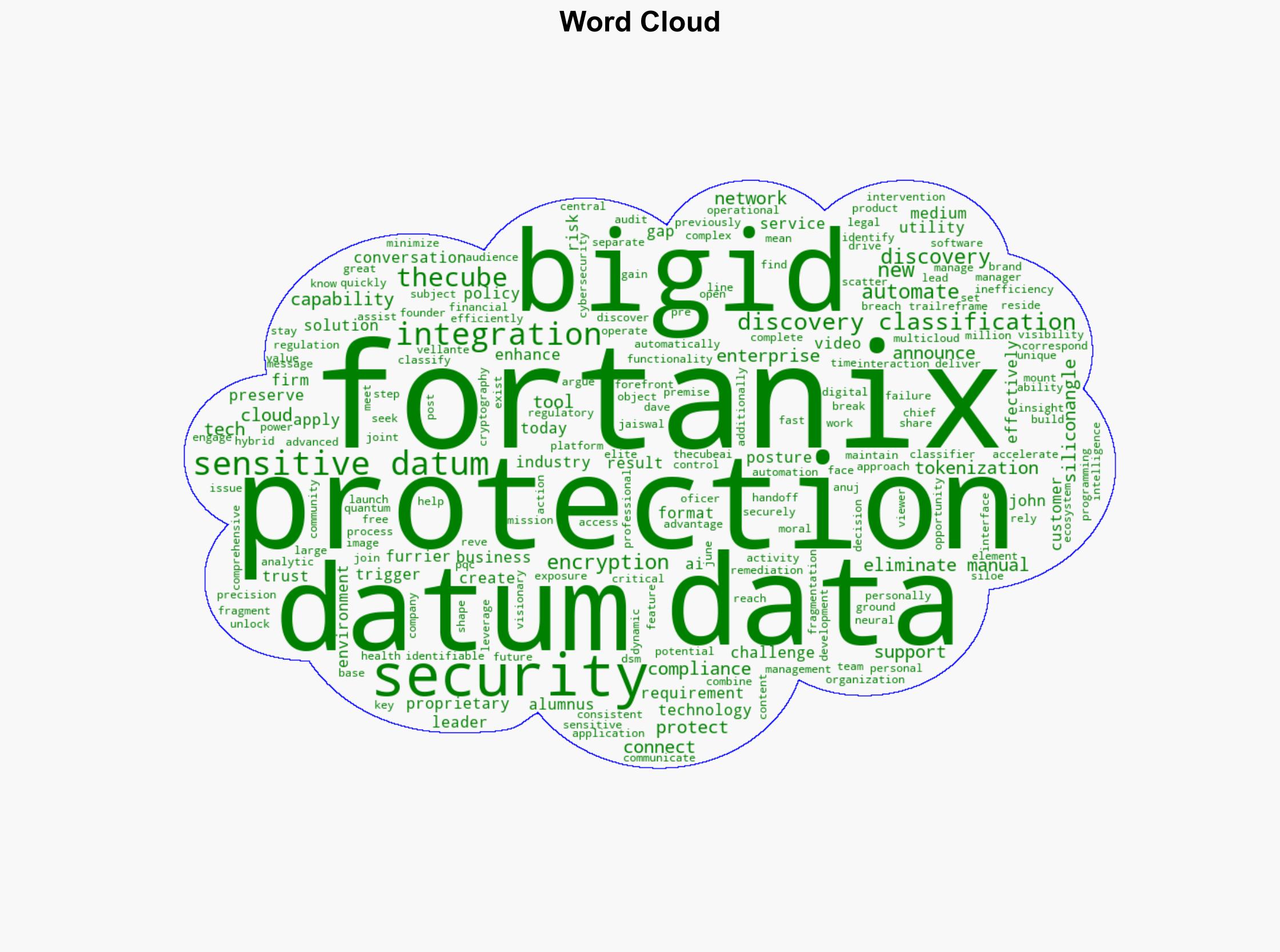 Fortanix and BigID team up to automate discovery and protection of sensitive data - SiliconANGLE News - Image 1