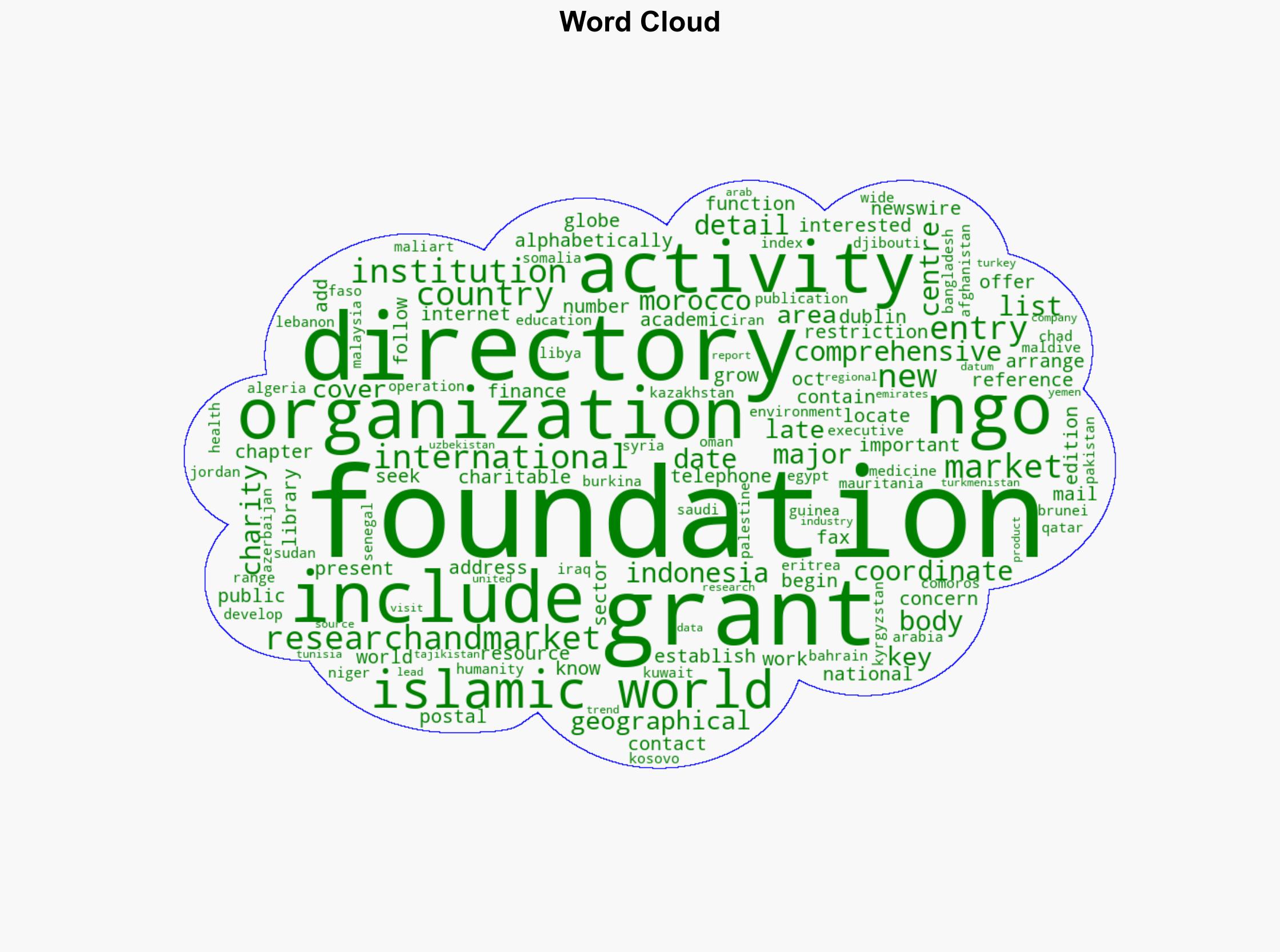 Foundations of the Islamic World Directory 2025 An Essential Reference for Libraries NGOs Charities and Institutions Engaged in Philanthropy and Development Across the Region - GlobeNewswire - Image 1
