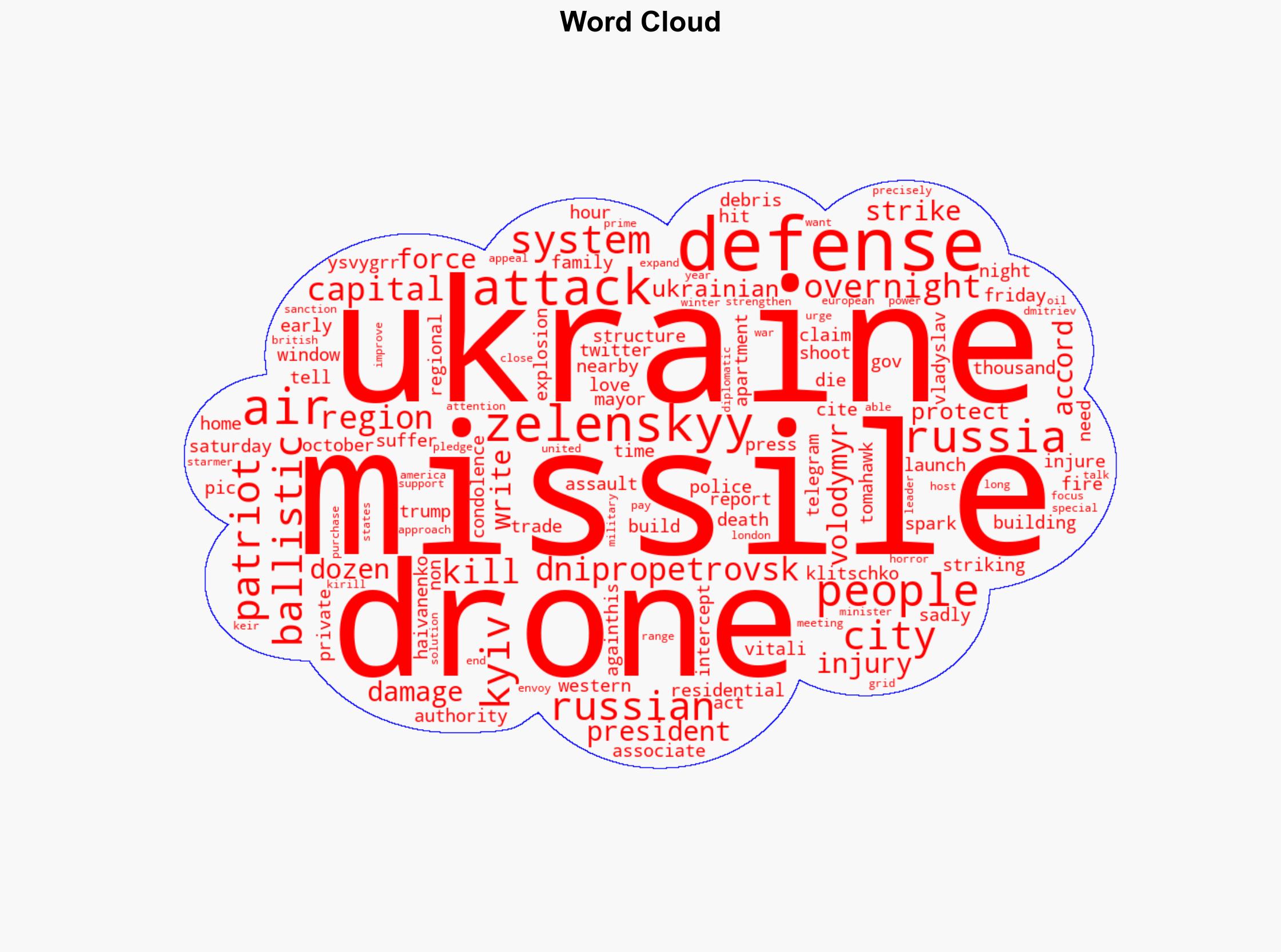 Four Killed In Kyiv Ukraine After Russian Drone And Missile Attacks - The Daily Caller - Image 1