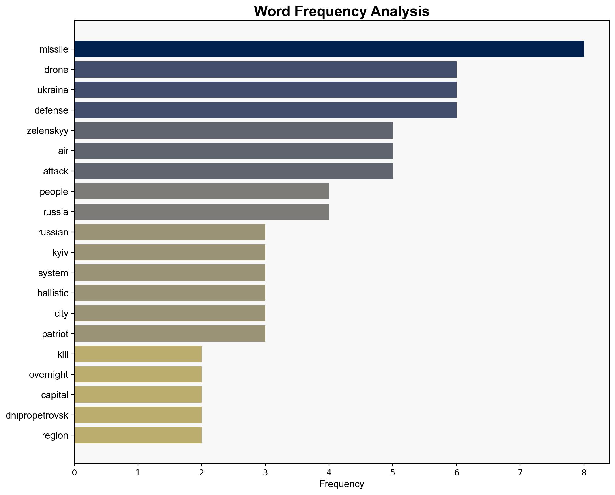 Four Killed In Kyiv Ukraine After Russian Drone And Missile Attacks - The Daily Caller - Image 3