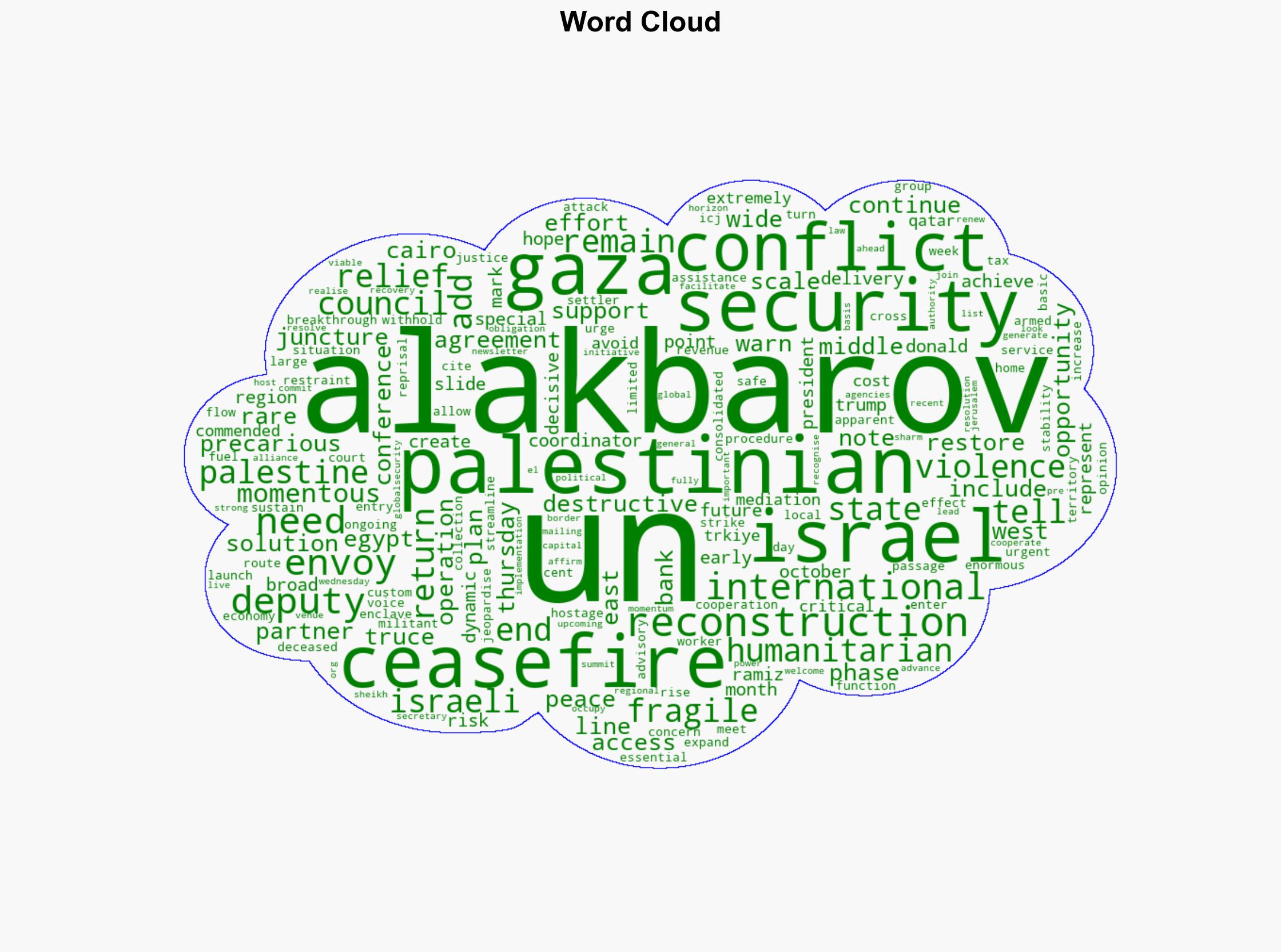 Fragile Gaza ceasefire marks 'a momentous but precarious juncture' UN envoy tells Security Council - Globalsecurity.org - Image 1