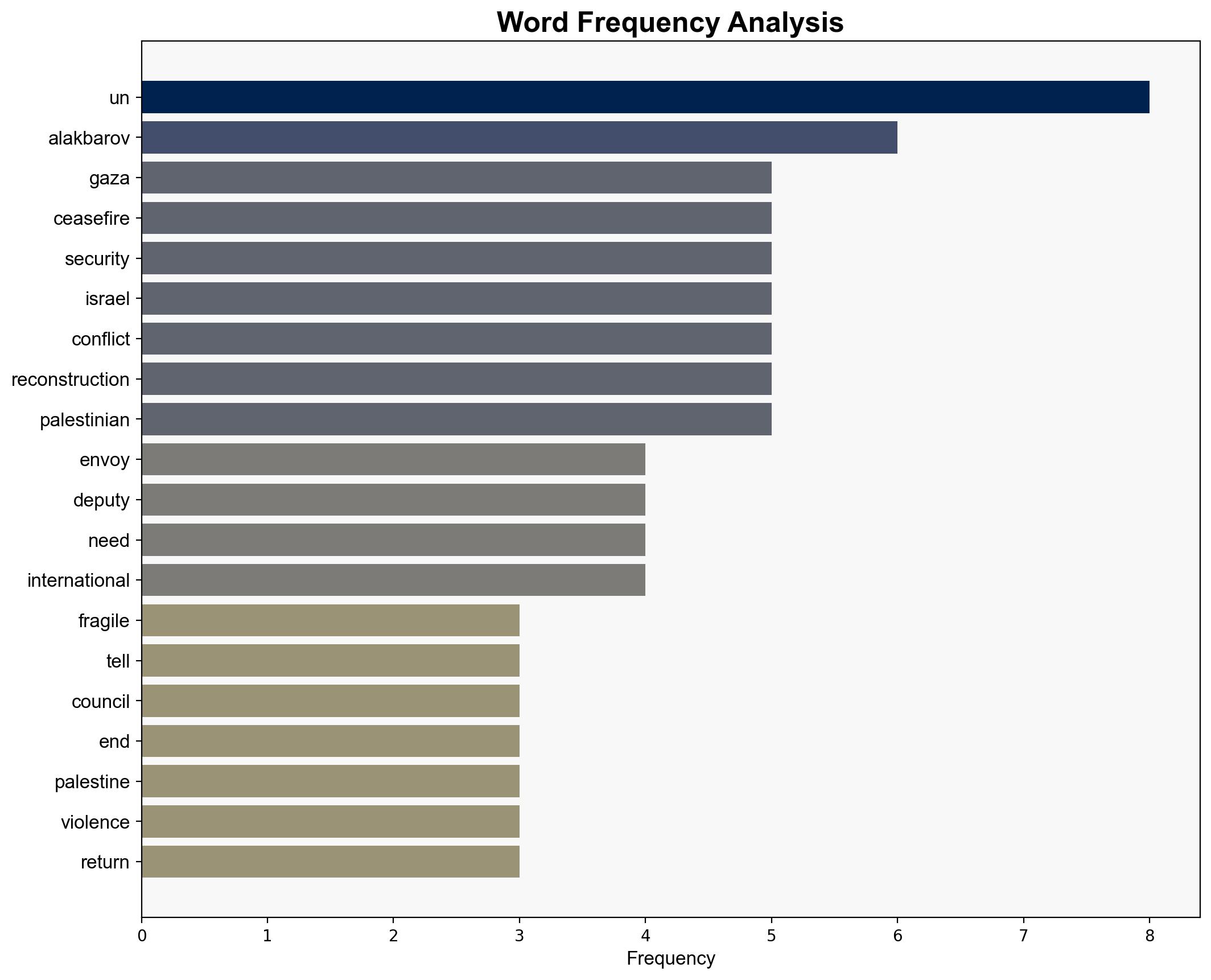 Fragile Gaza ceasefire marks 'a momentous but precarious juncture' UN envoy tells Security Council - Globalsecurity.org - Image 3