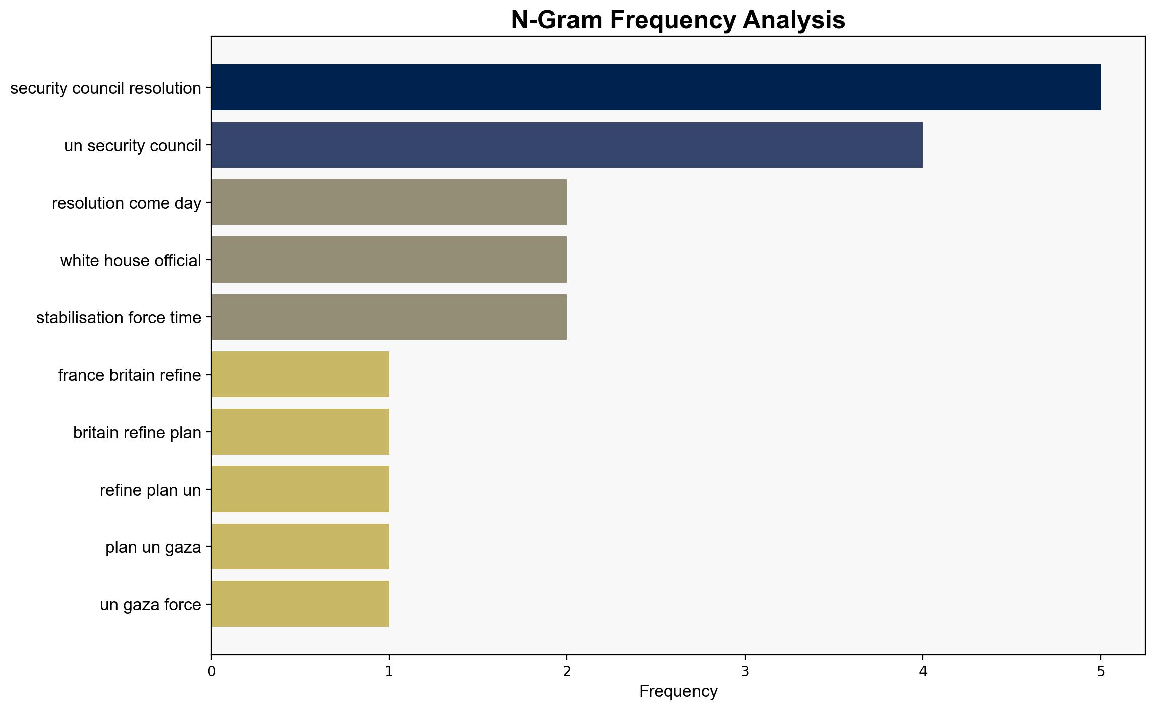 France and Britain refine plans at UN for Gaza force resolution - CNA - Image 4