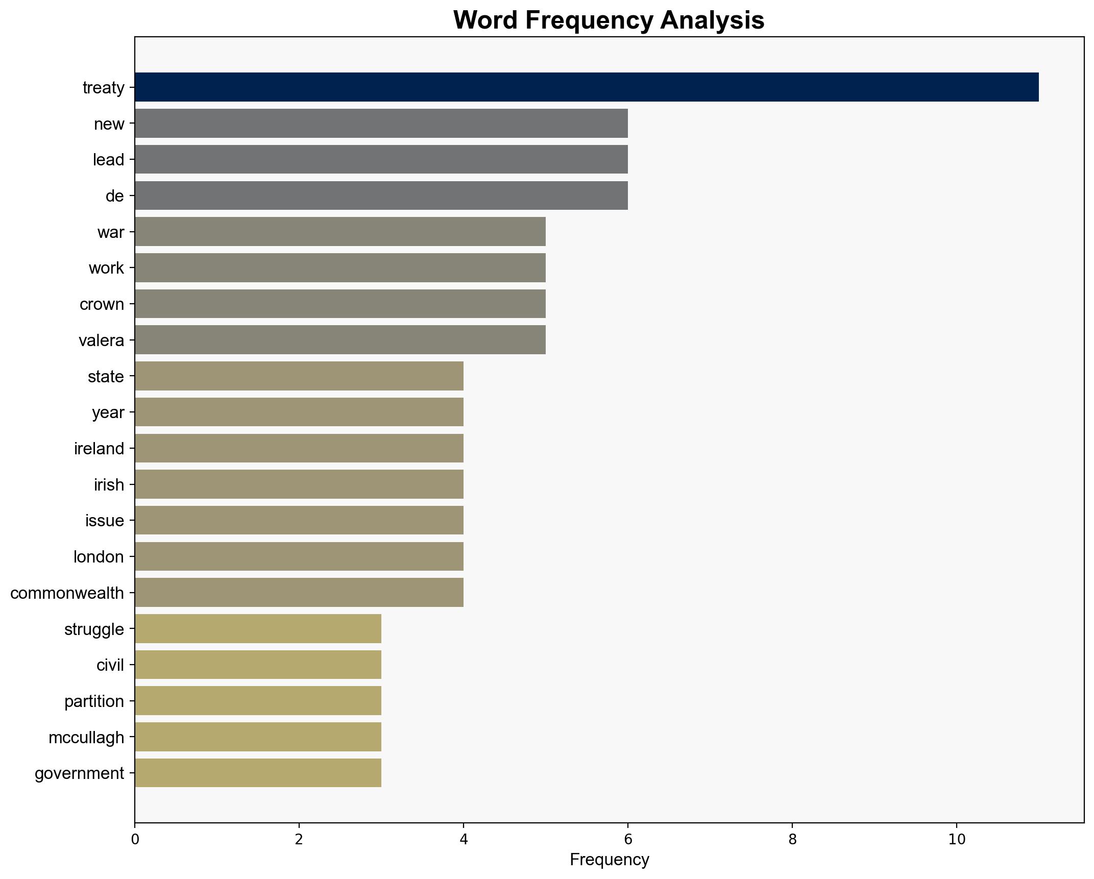 From Crown to Harp - How the Anglo-Irish Treaty was undone 1921-1949 Deserving of wide readership and debate - The Irish Times - Image 3