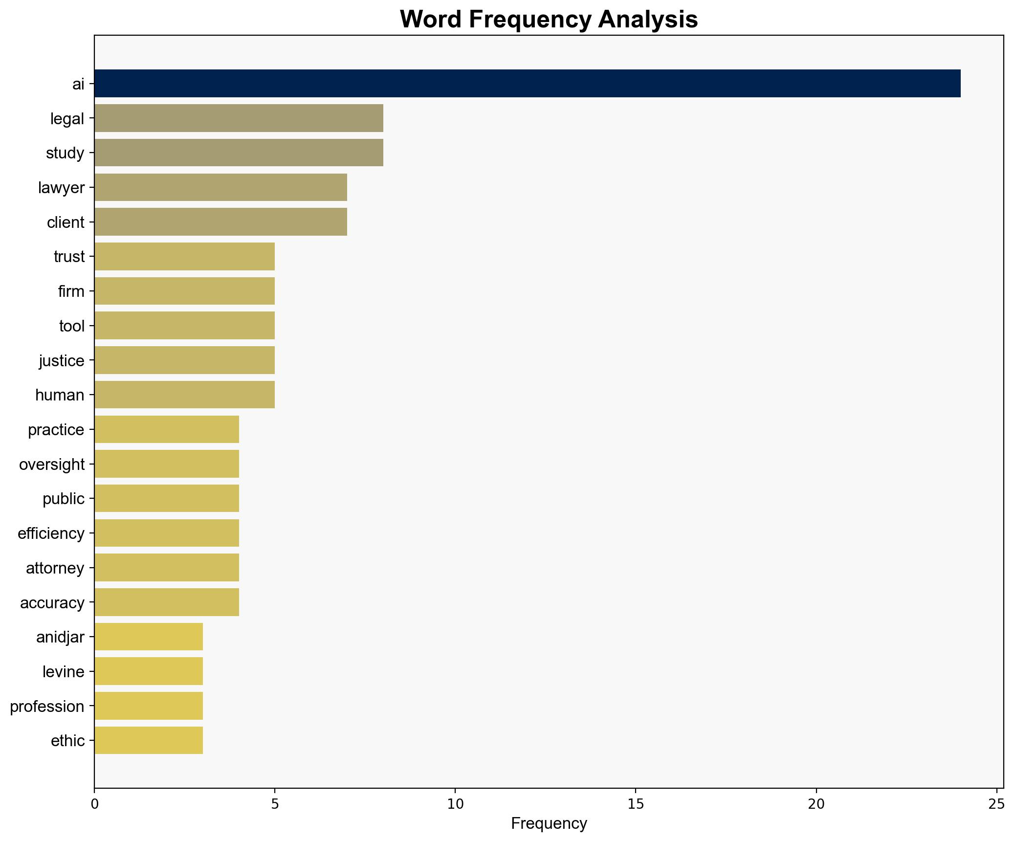 From Efficiency to Ethics The Legal Industrys Reckoning with AI - Socialmediaexplorer.com - Image 3