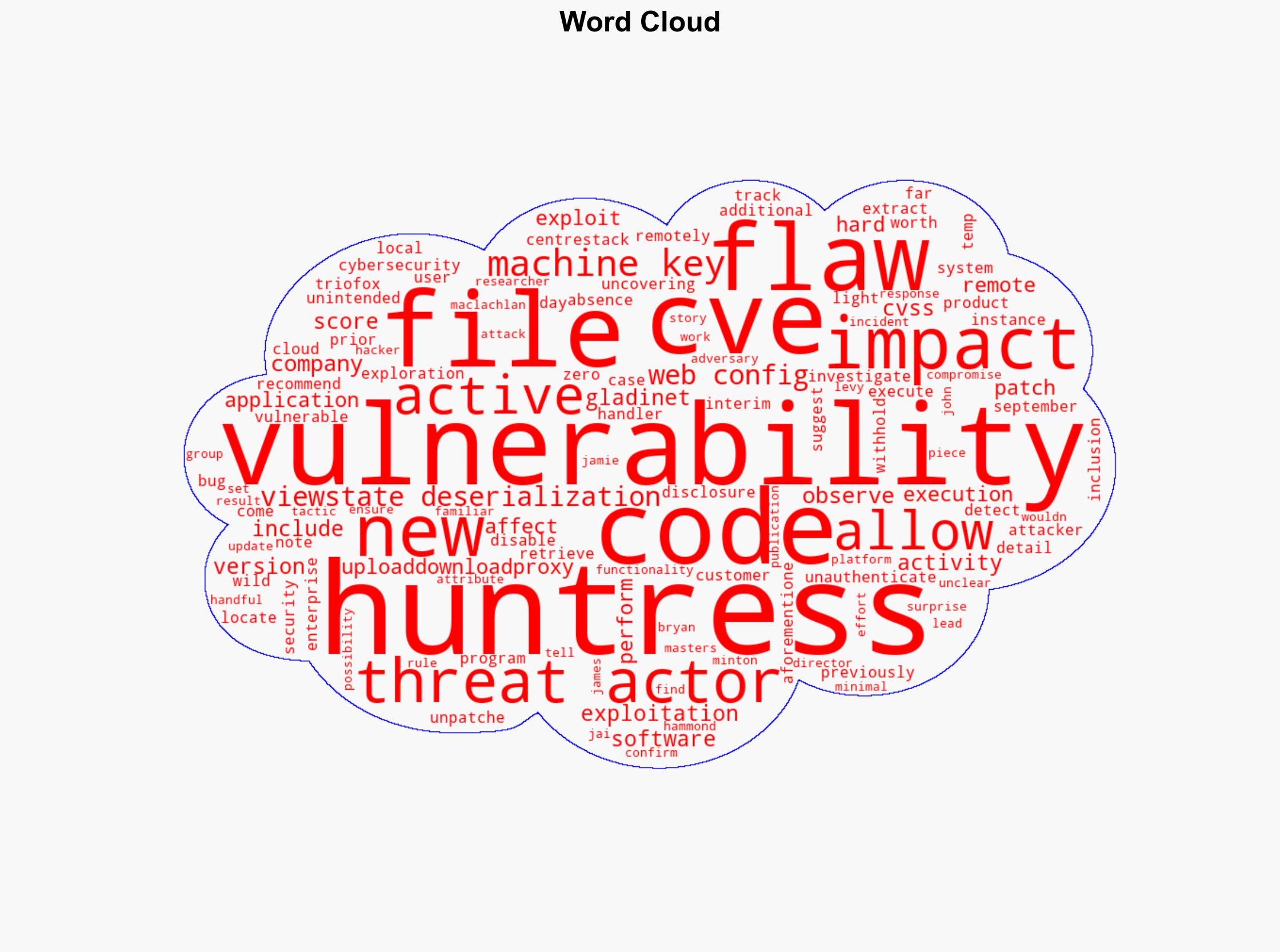 From LFI to RCE Active Exploitation Detected in Gladinet and TrioFox Vulnerability - Internet - Image 1
