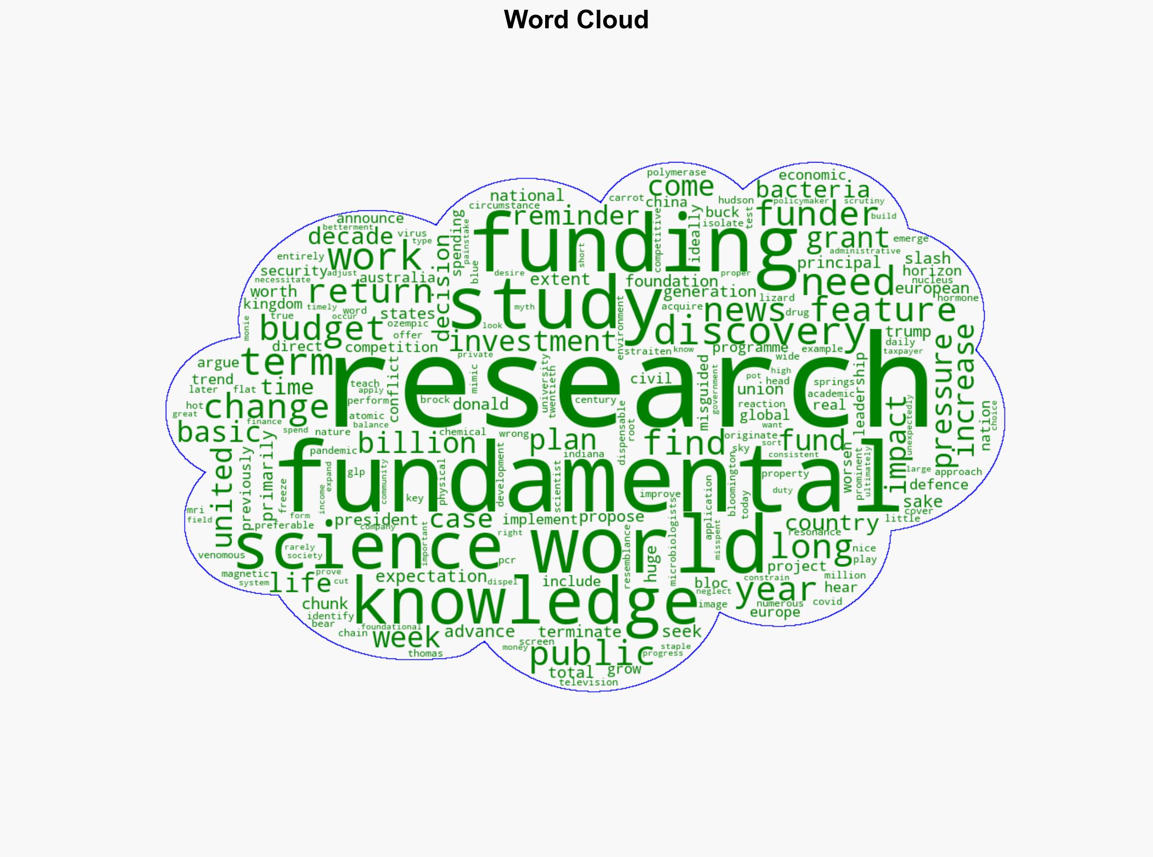 From MRI to Ozempic breakthroughs that show why fundamental research must be protected - Nature.com - Image 1