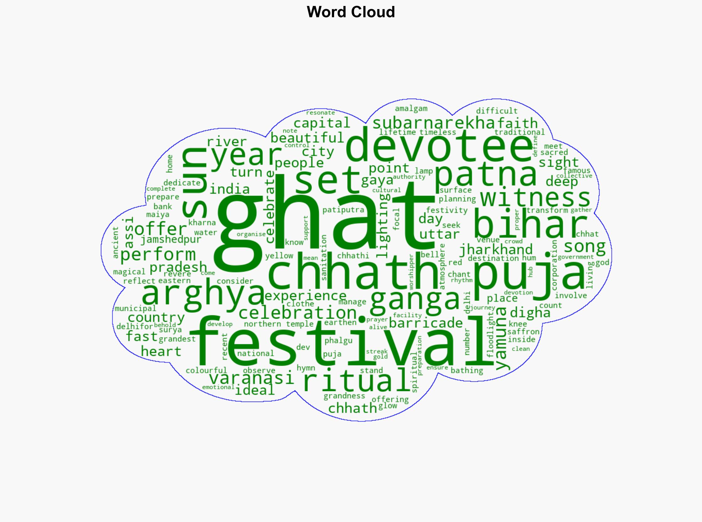 From Patna to Varanasi Indias most famous ghats for Chhath Puja 2025 - The Times of India - Image 1