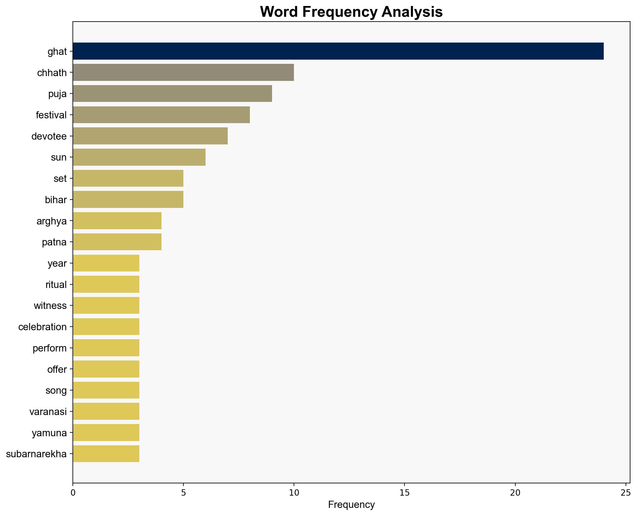 From Patna to Varanasi Indias most famous ghats for Chhath Puja 2025 - The Times of India - Image 3