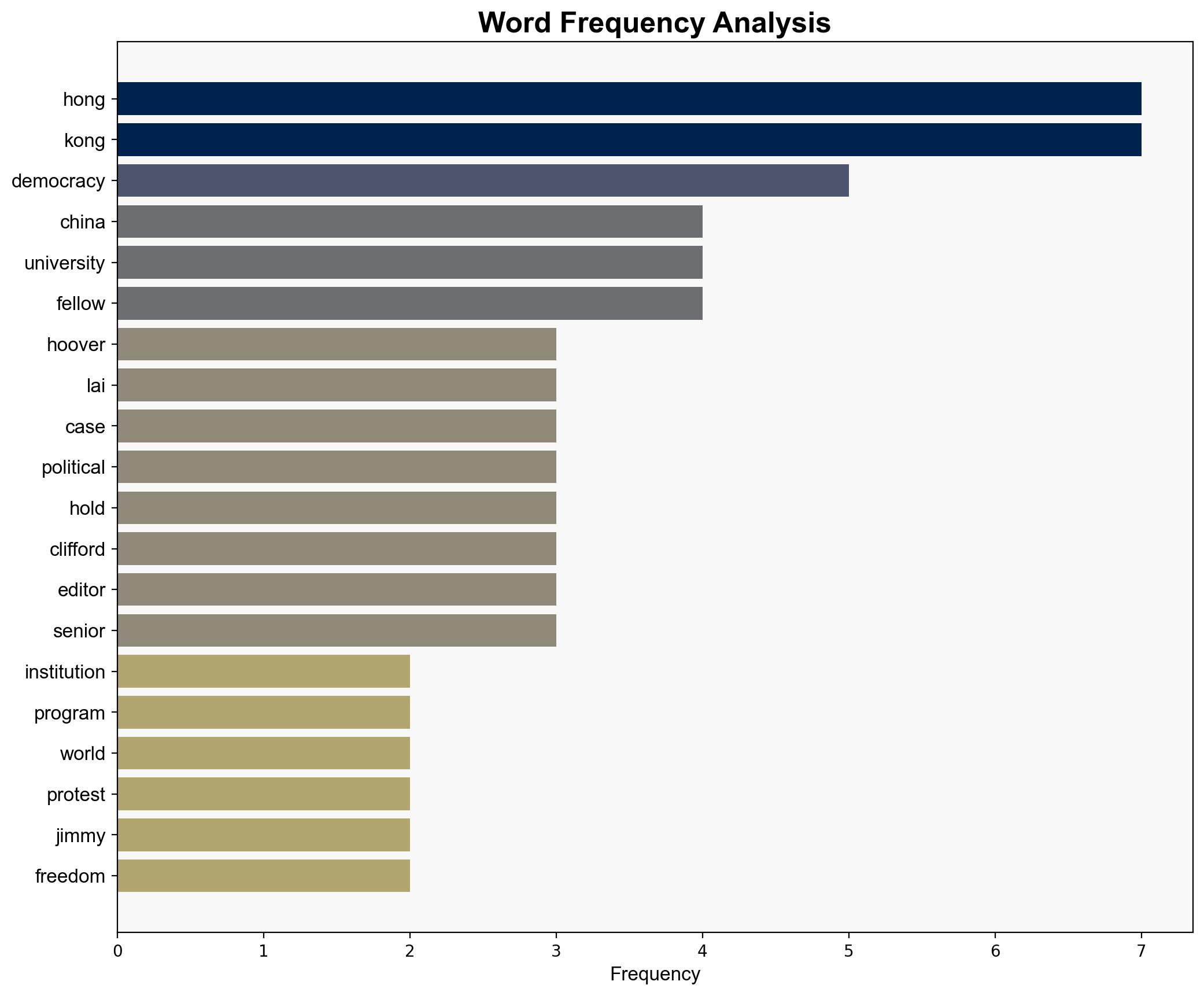 From Press to Protest to Prison Jimmy Lai and the End of Hong Kong Freedom - Hoover.org - Image 3