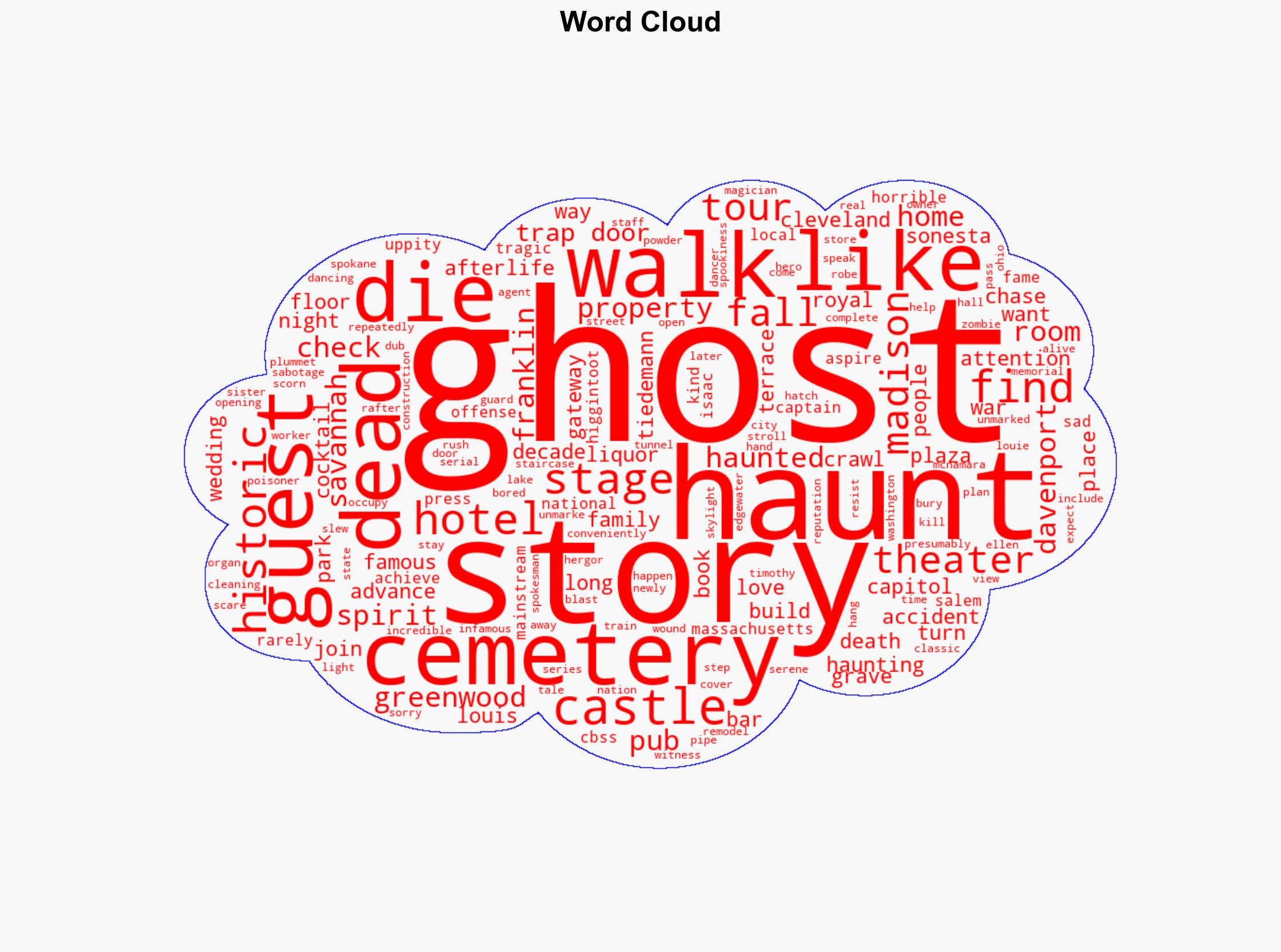 From Pub Crawls to Dead Thespians Finding Ghosts That Arent in Salem - Coolmaterial.com - Image 1