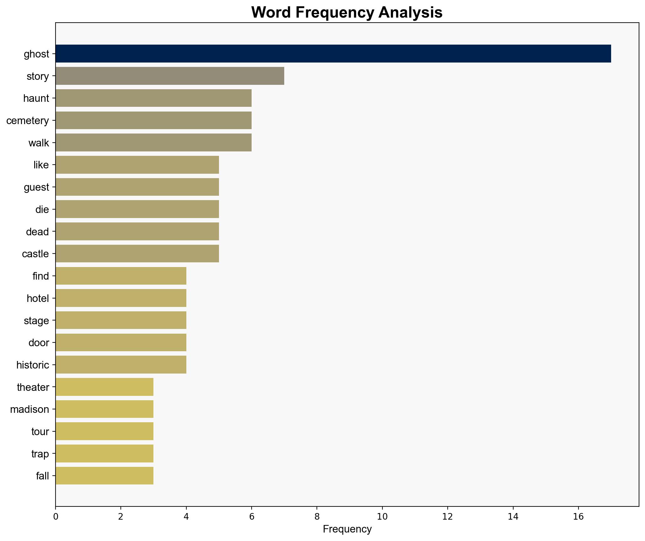 From Pub Crawls to Dead Thespians Finding Ghosts That Arent in Salem - Coolmaterial.com - Image 3