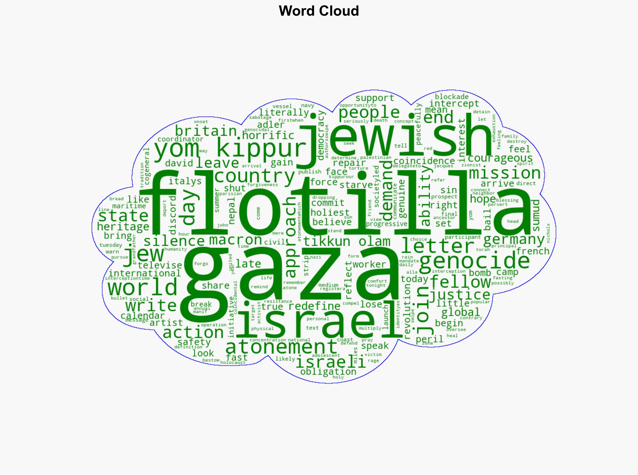 From the Gaza Flotilla Im Here Because My Jewish Heritage Demands It - Thenation.com - Image 1