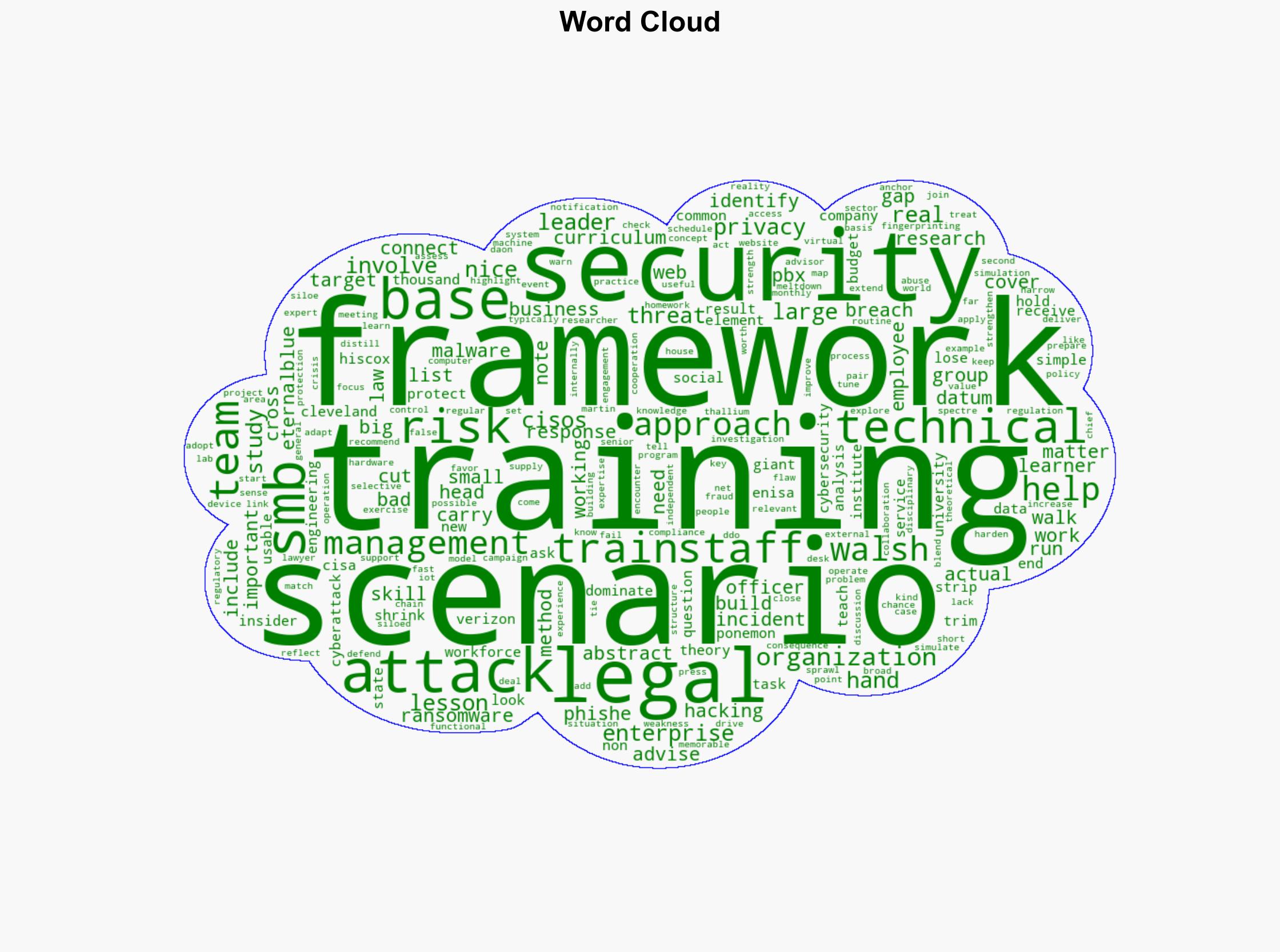 From theory to training Lessons in making NICE usable - Help Net Security - Image 1