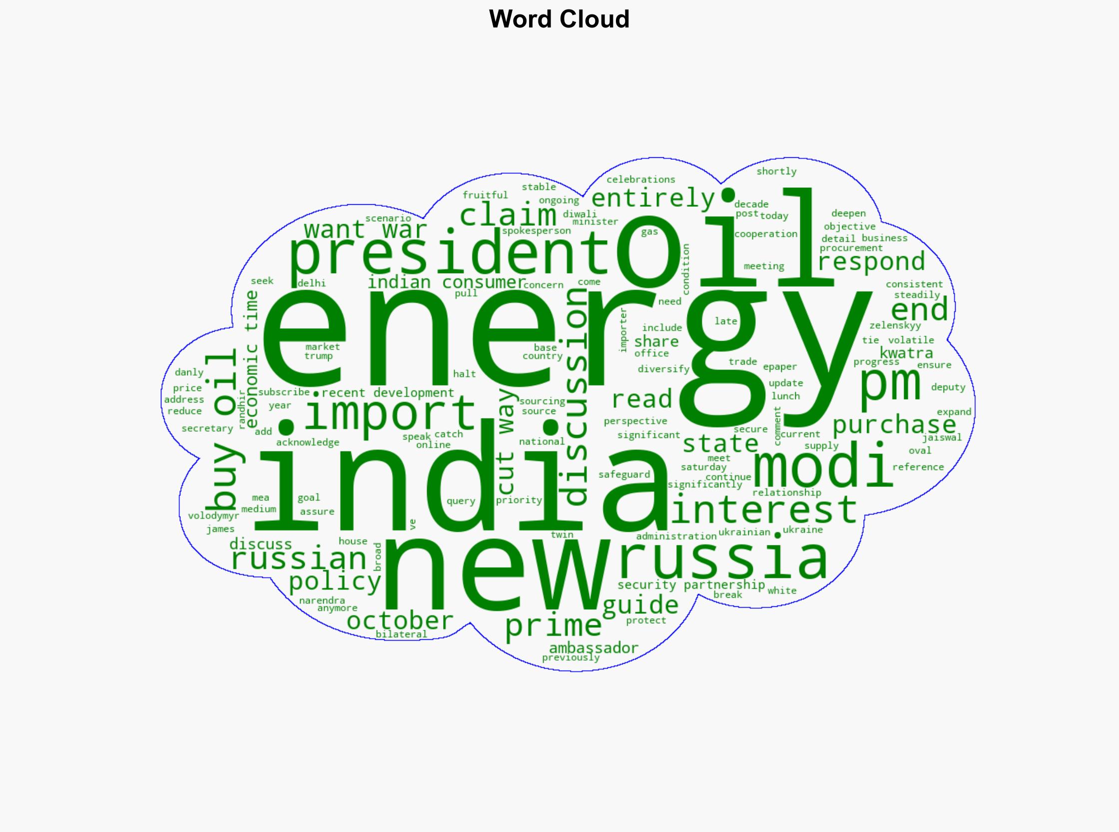'Fruitful discussion' India-US discuss energy trade ties - The Times of India - Image 1