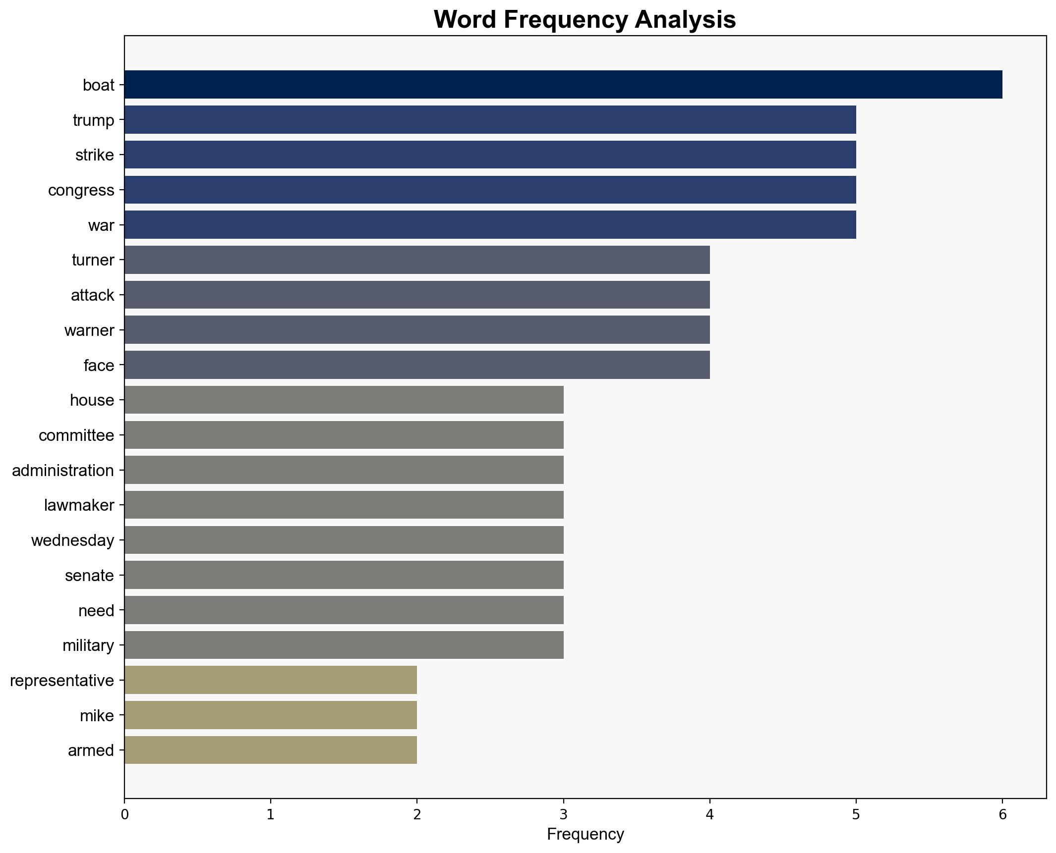 GOPer Joins Dems in Fury Over Trump Refusal to Share Boat Strike Info - The New Republic - Image 3