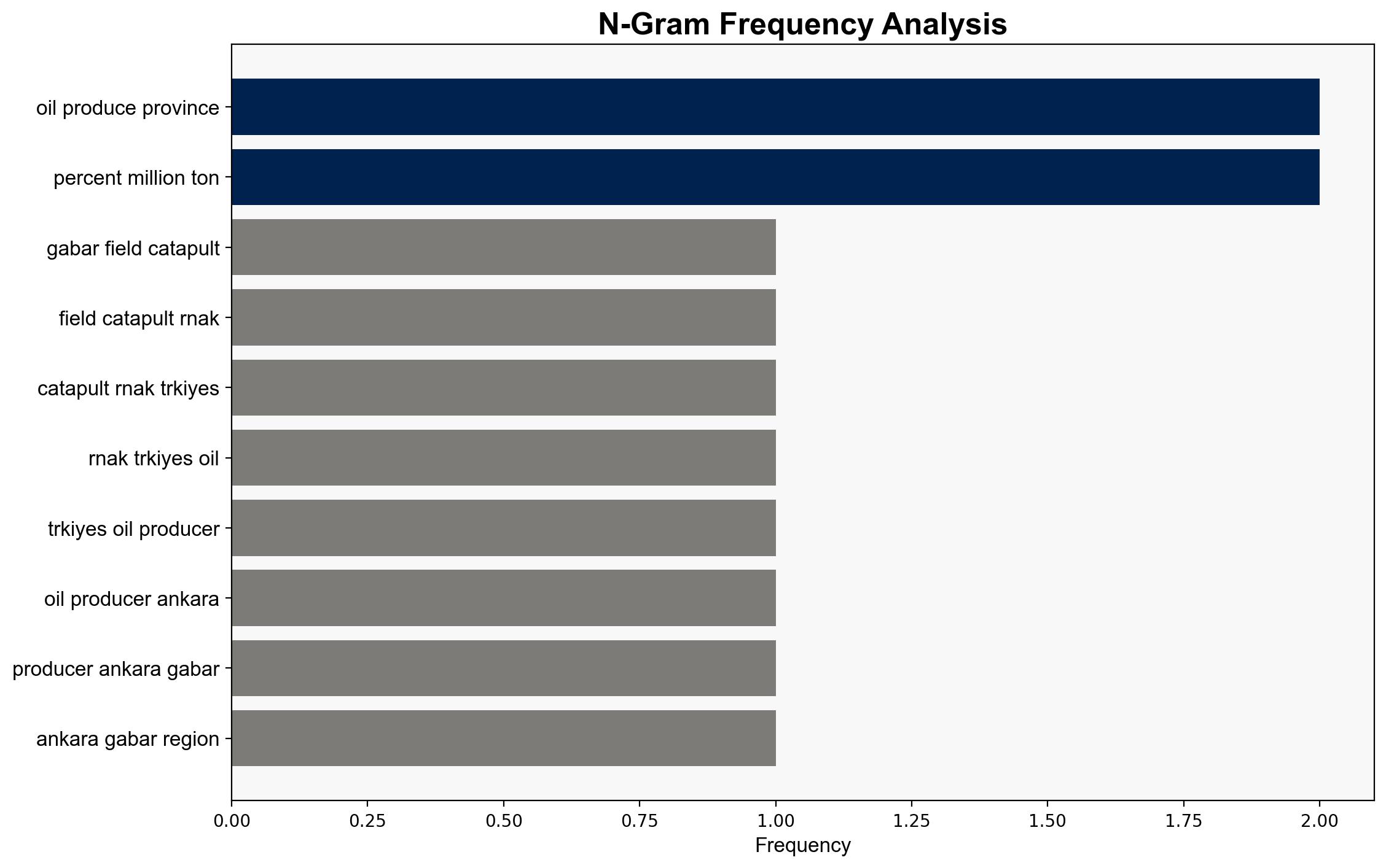 Gabar field catapults rnak to Trkiyes top oil producer - Hurriyet Daily News - Image 4
