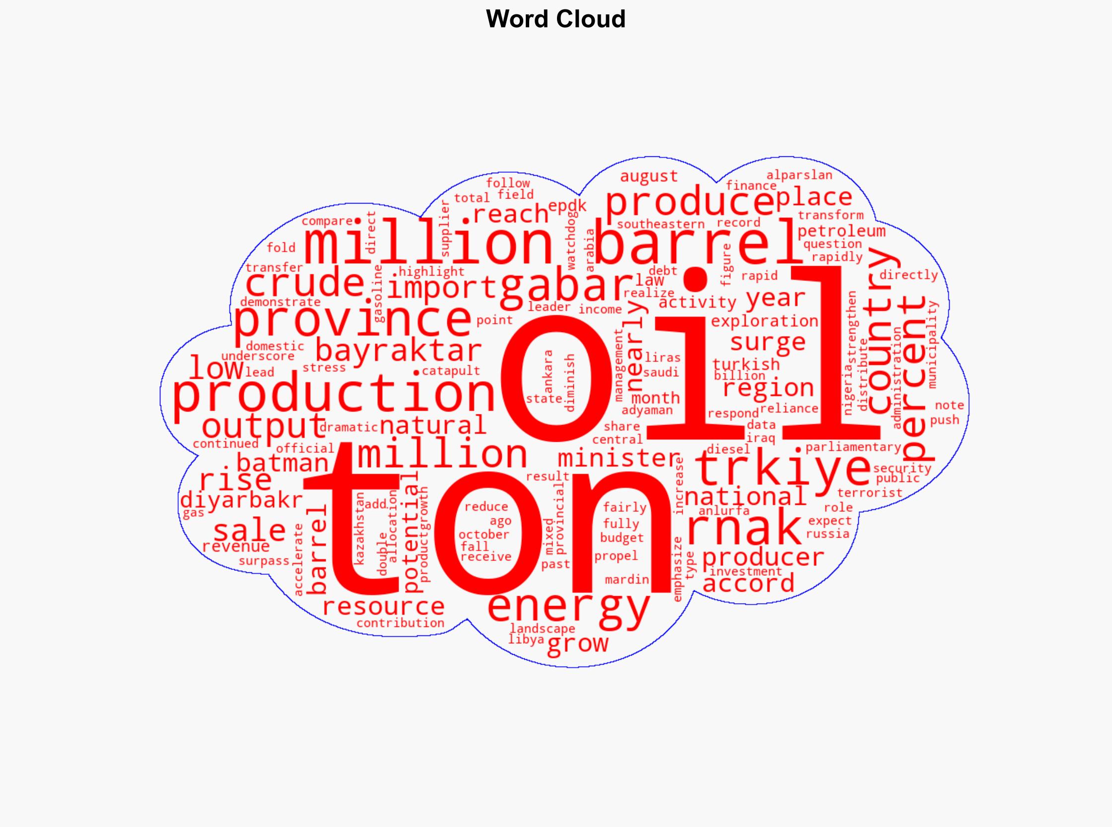 Gabar field catapults rnak to Trkiyes top oil producer - Hurriyet Daily News - Image 1