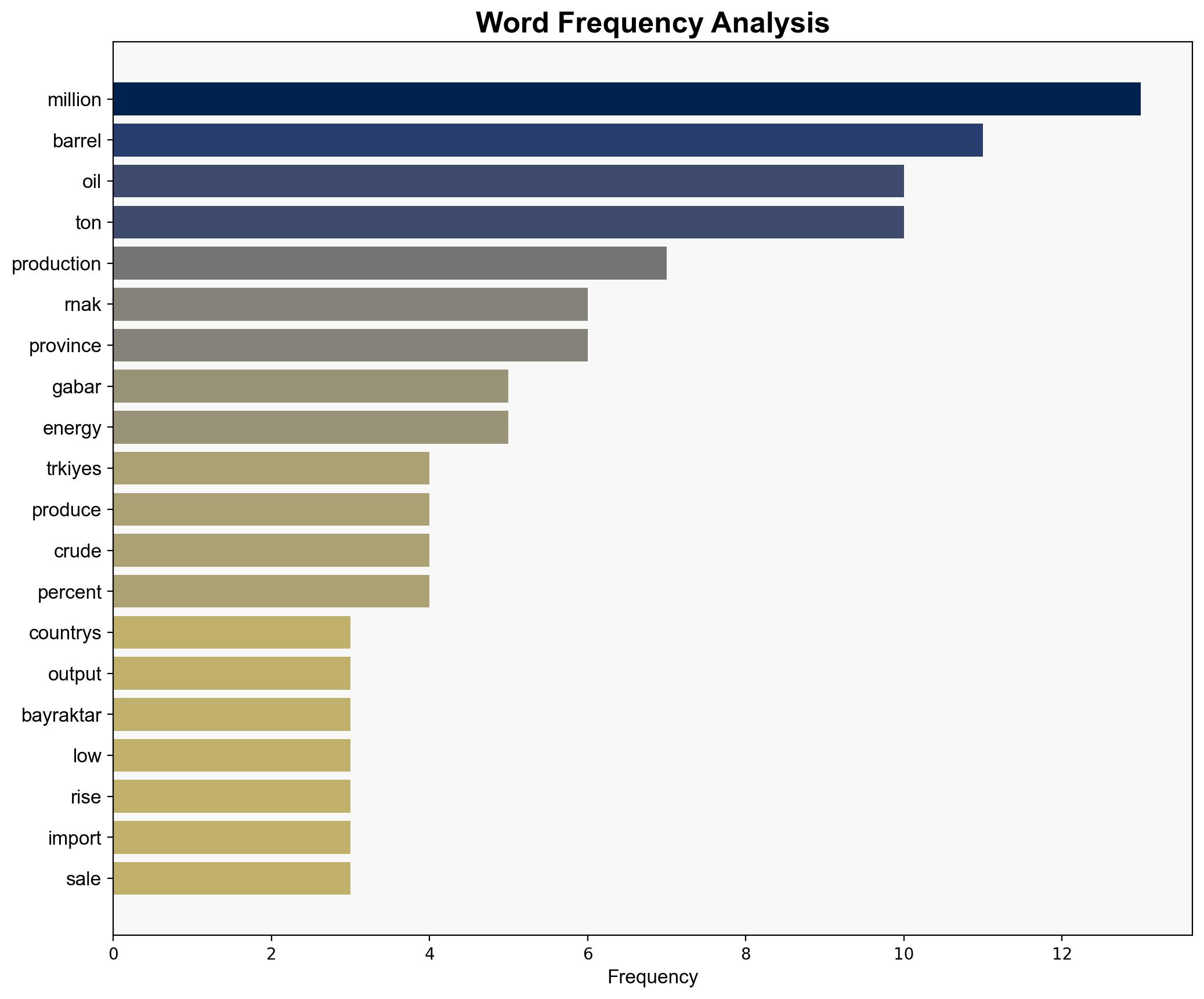 Gabar field catapults rnak to Trkiyes top oil producer - Hurriyet Daily News - Image 3