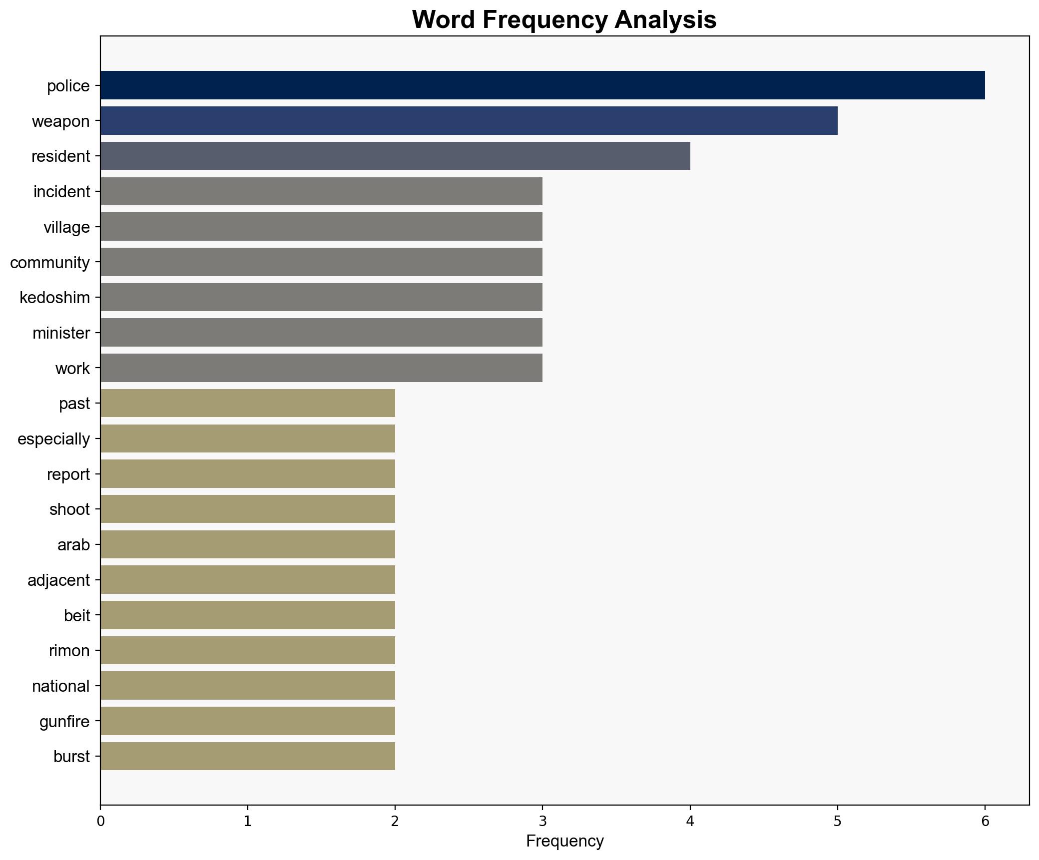 Galilee kibbutz warns of daily gunfire from nearby Arab villages - Israelnationalnews.com - Image 3